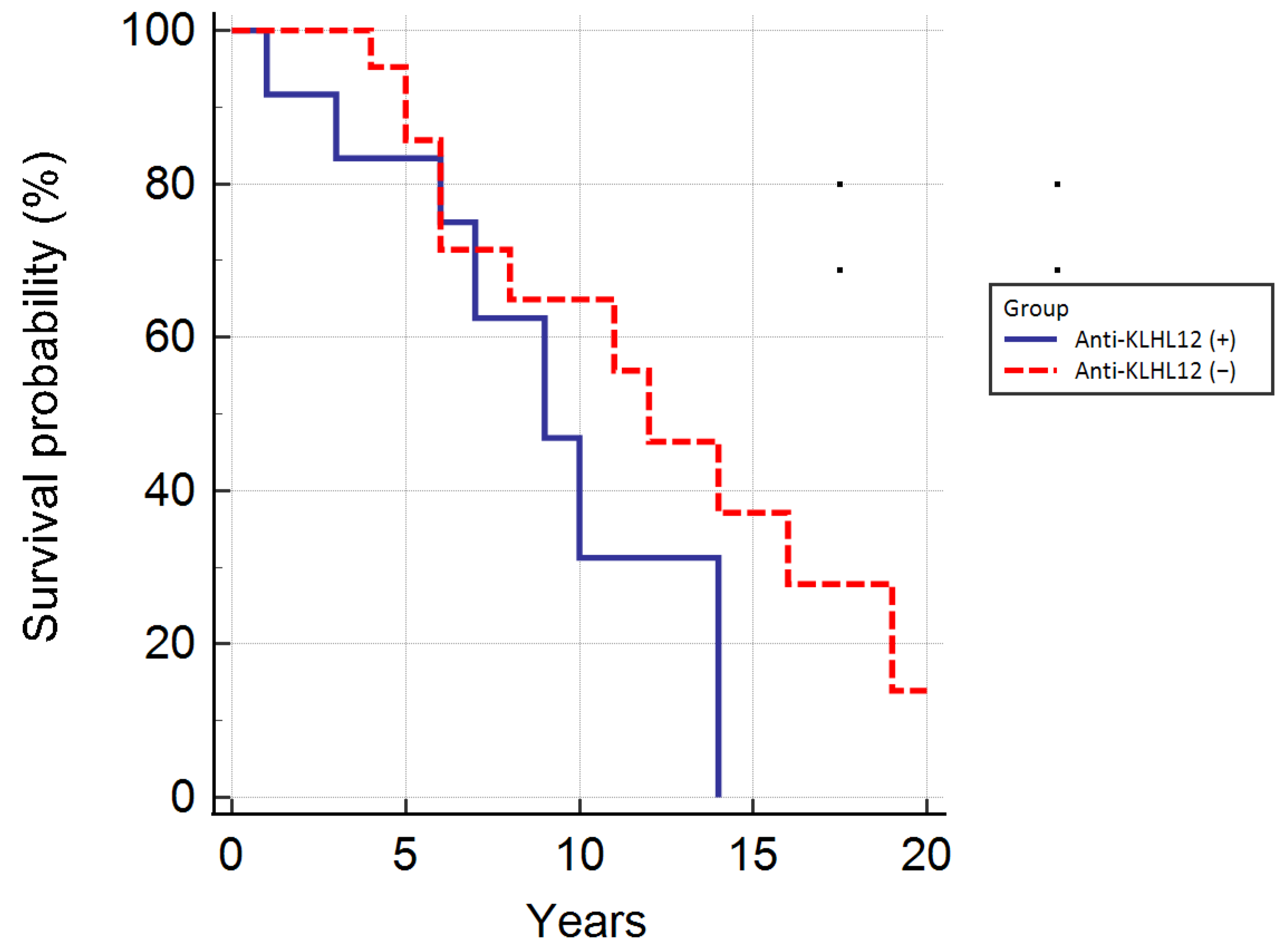 Biomedicines 10 00801 g009 Biomedicines 10 00801 g009