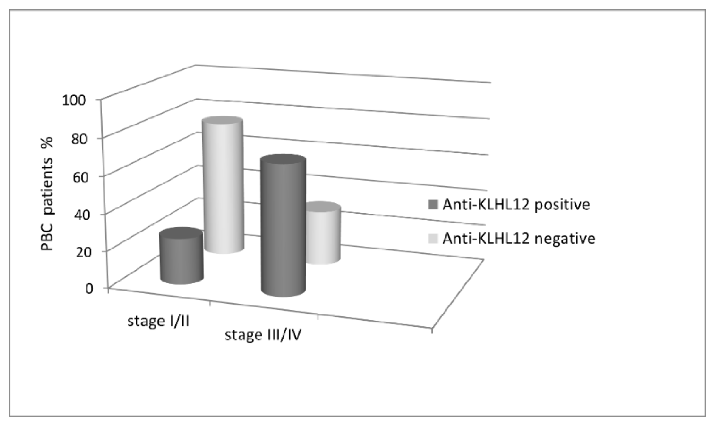 Biomedicines 10 00801 g010 Biomedicines 10 00801 g010