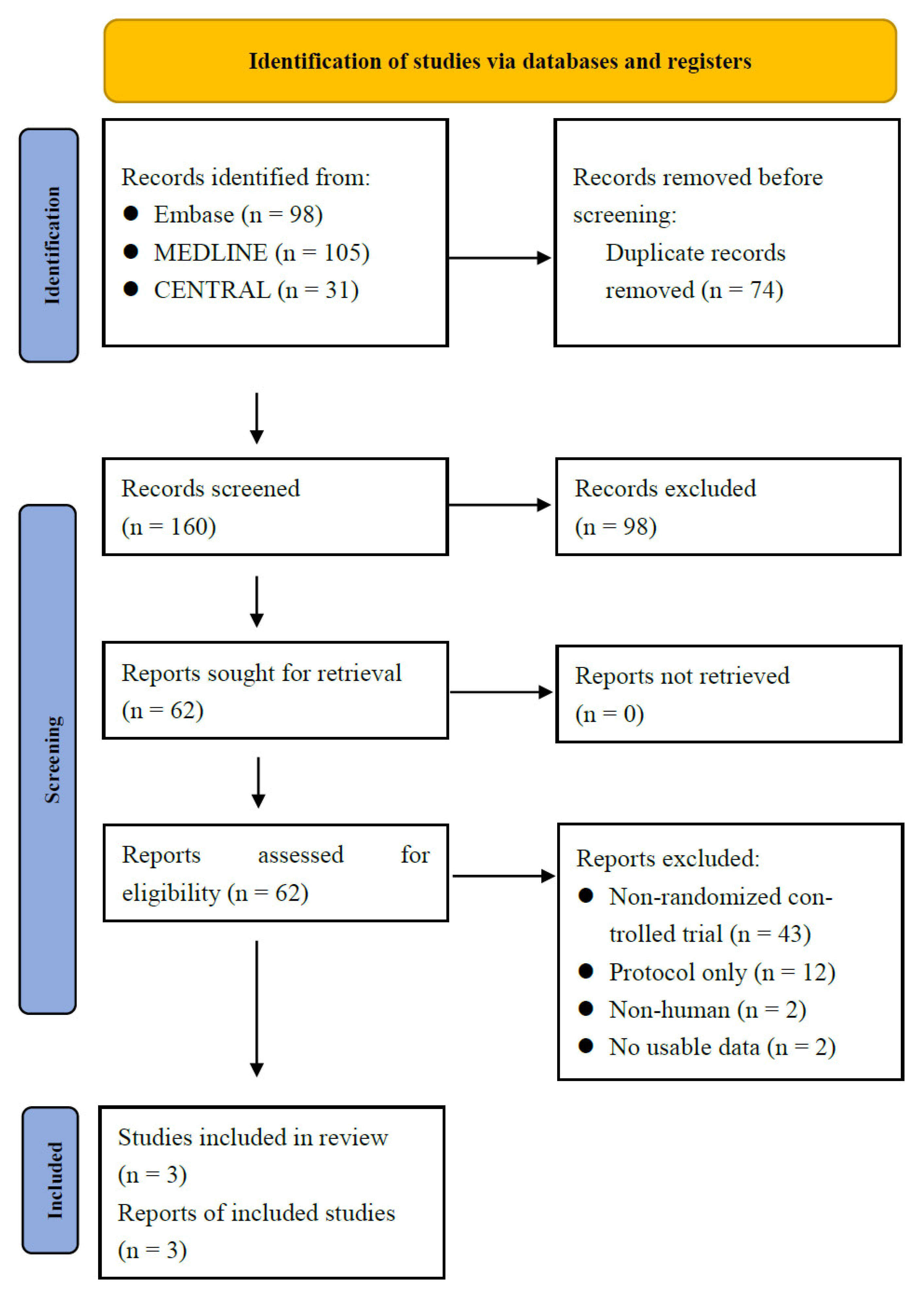 Biomedicines 10 00826 g001 Biomedicines 10 00826 g001