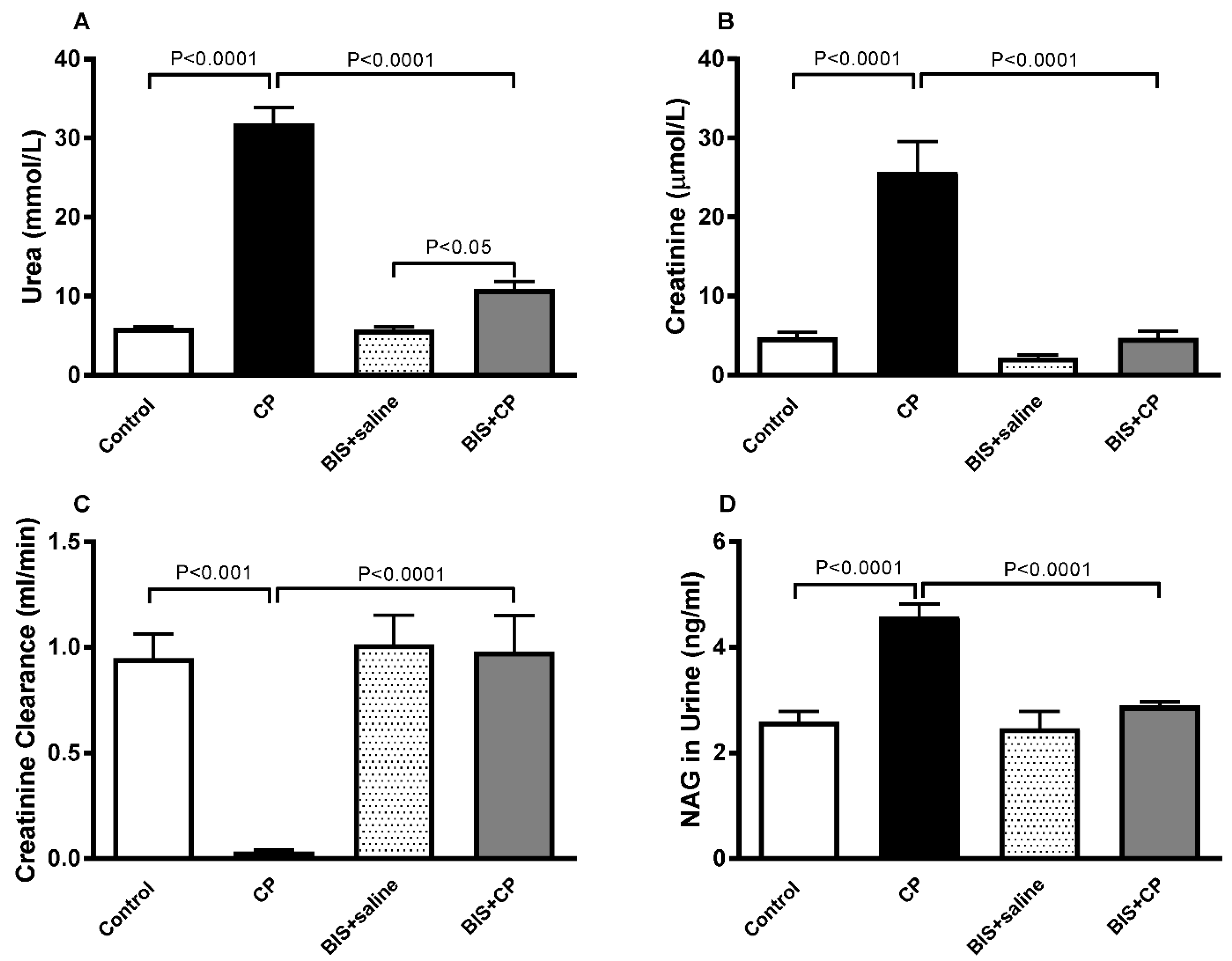 Biomedicines 10 00842 g003