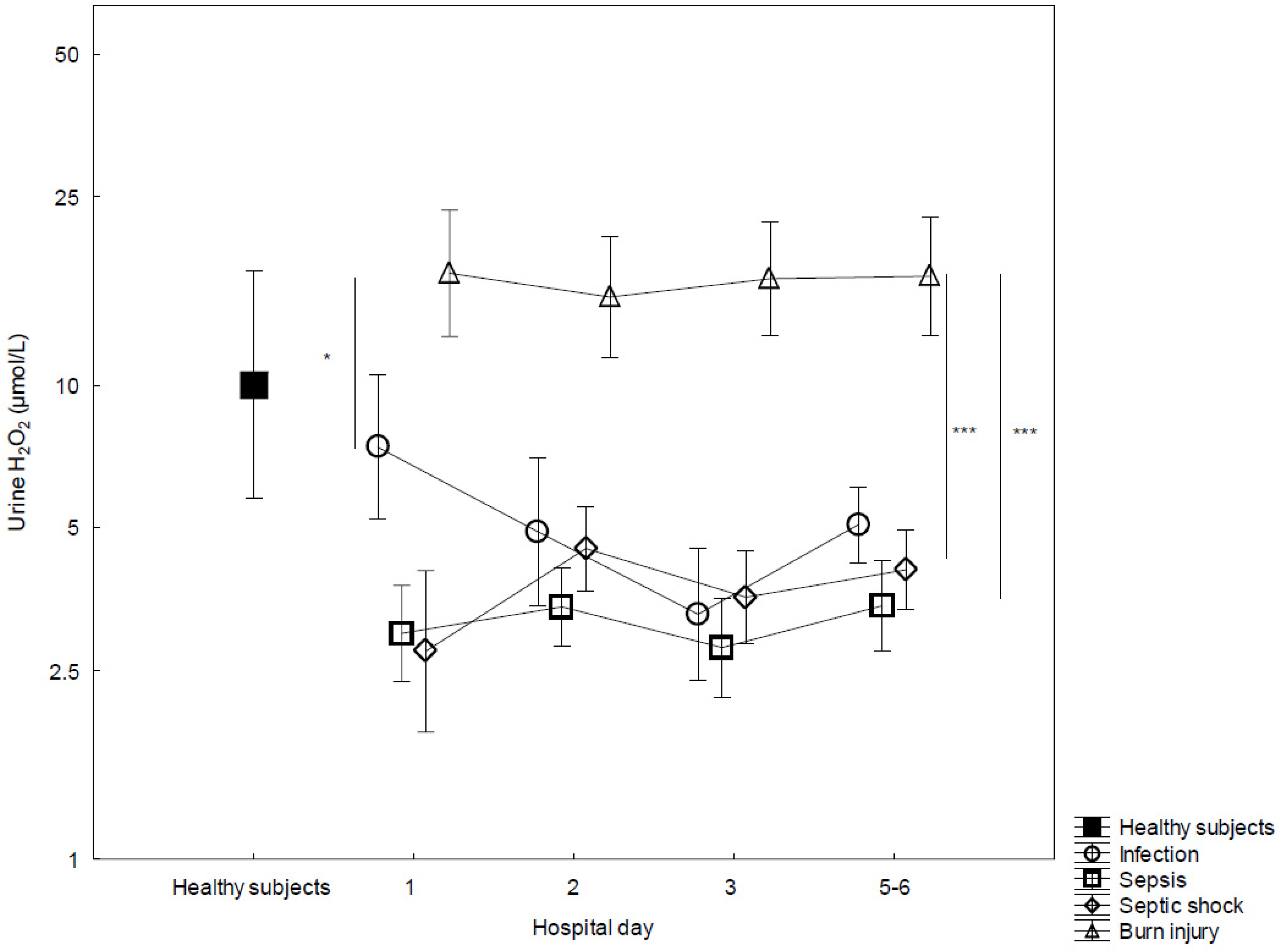 Biomedicines 10 00848 g001