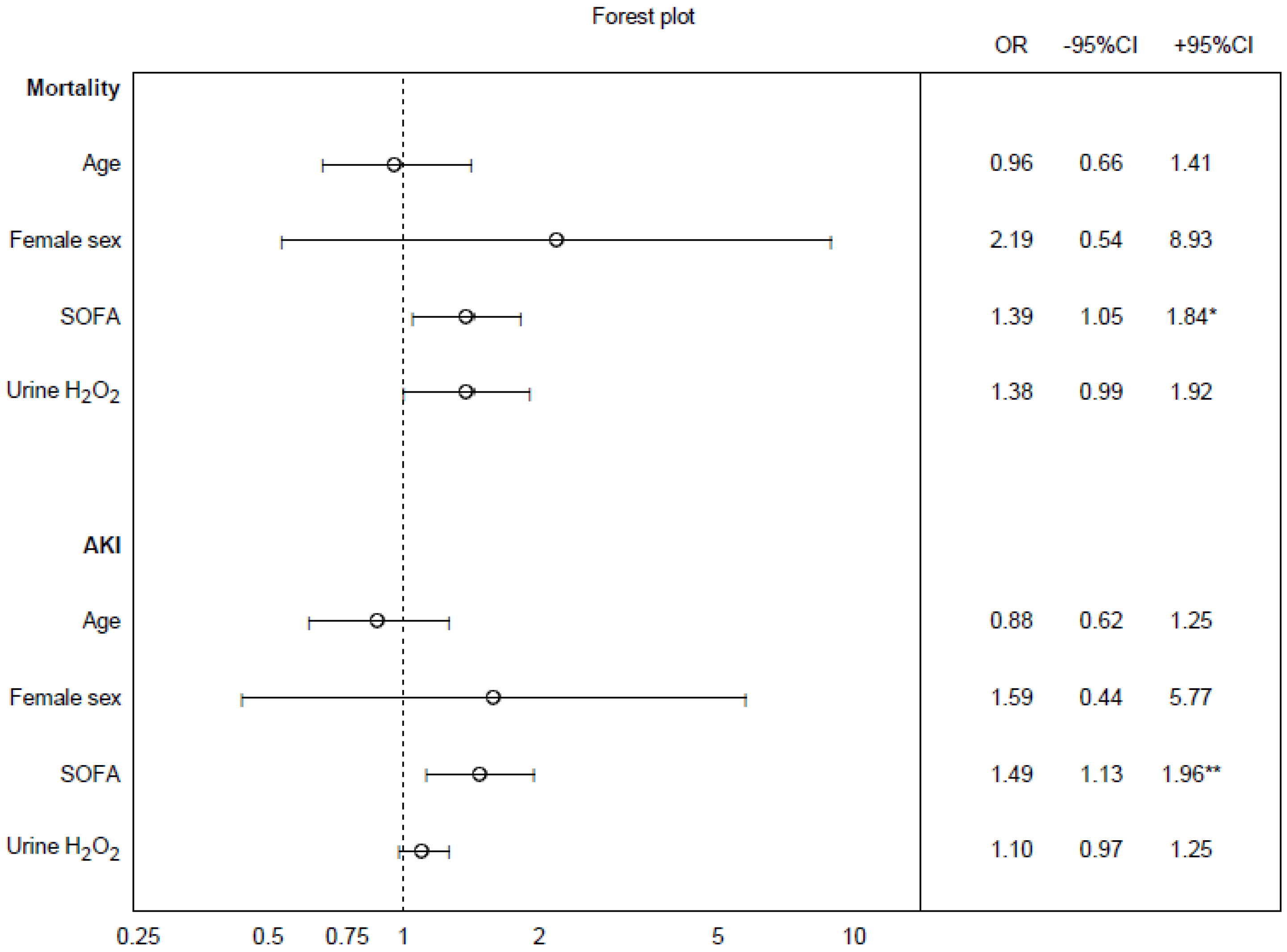 Biomedicines 10 00848 g004