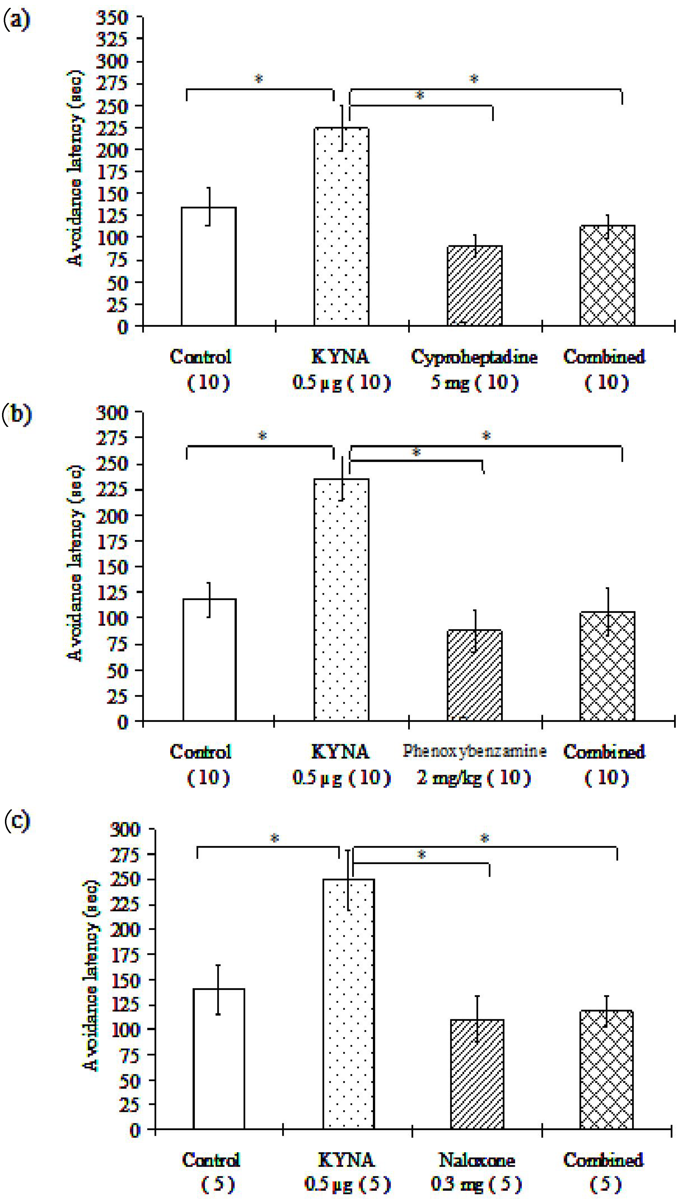 Biomedicines 10 00849 g003a
