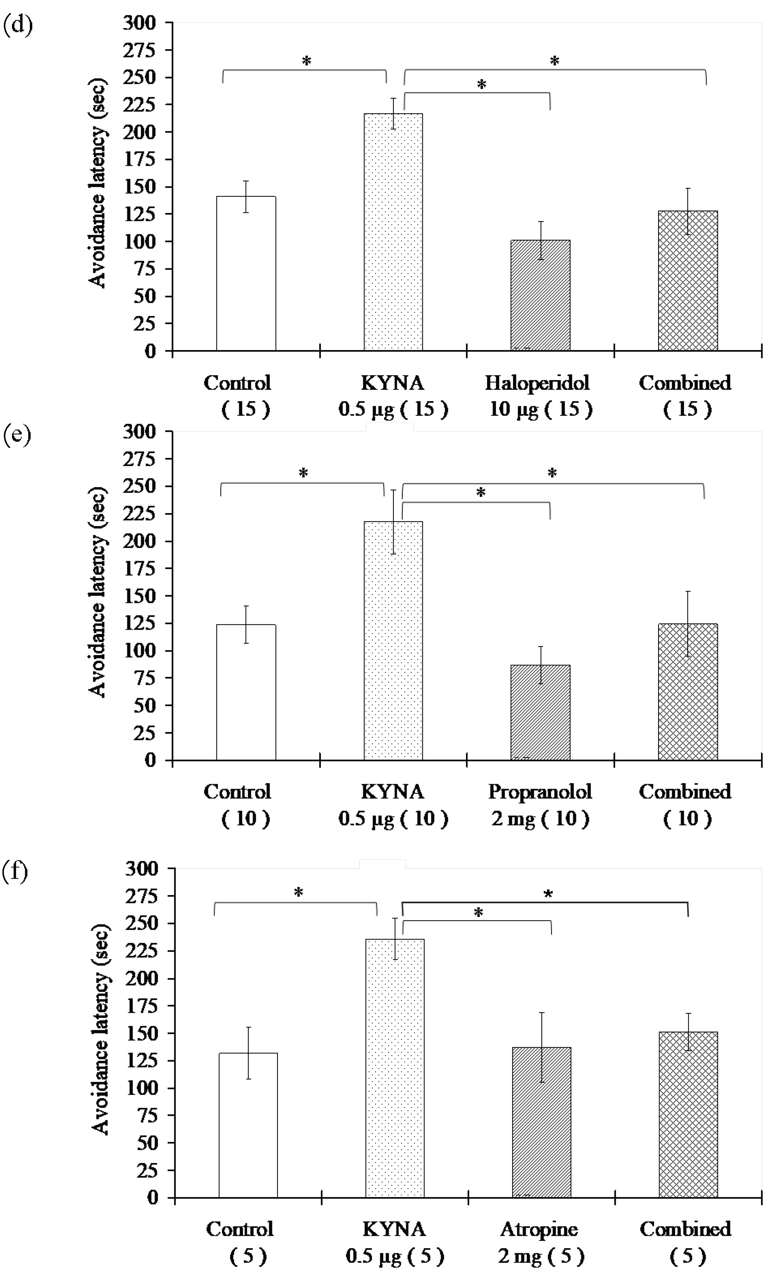 Biomedicines 10 00849 g003b