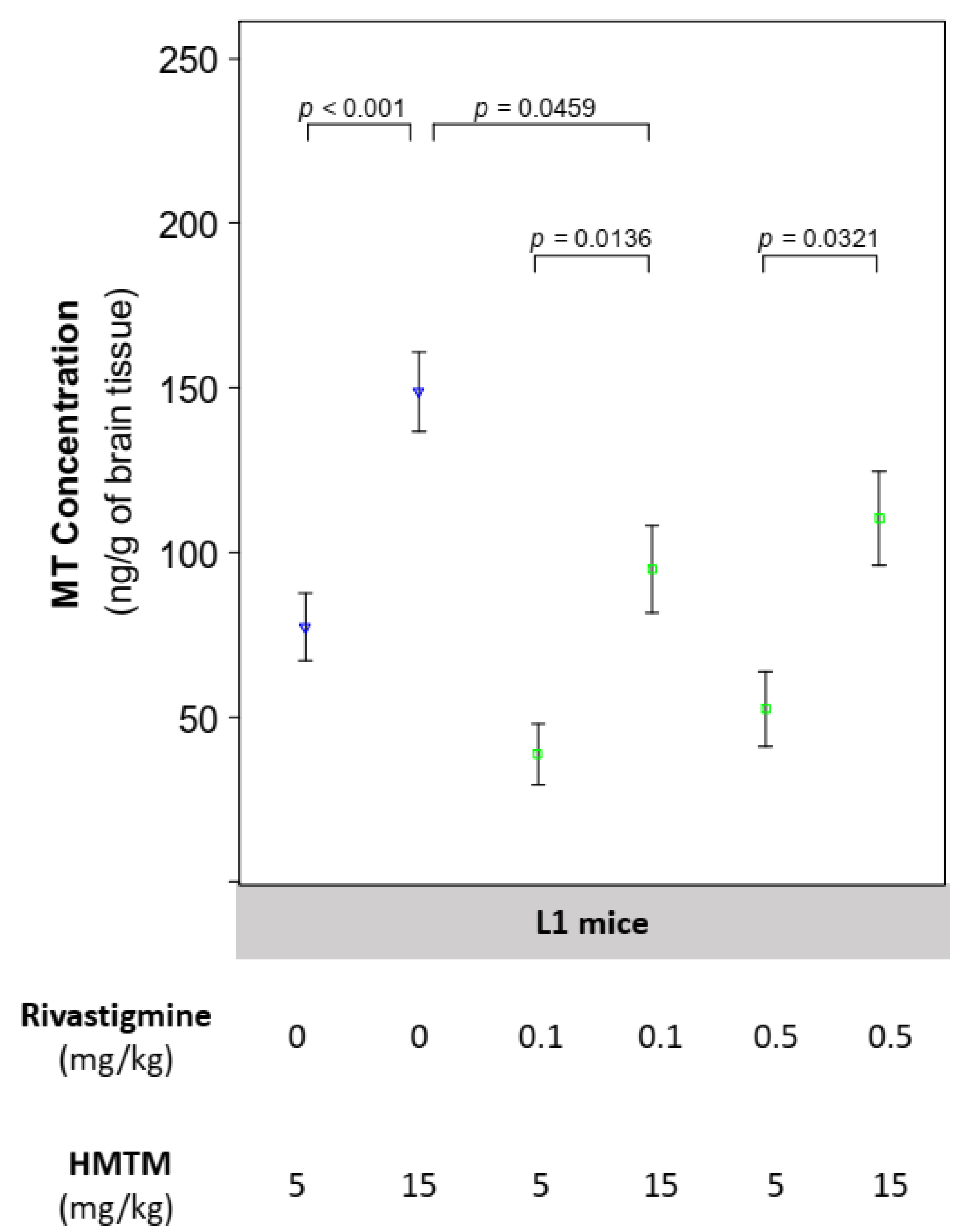 Biomedicines 10 00867 g002