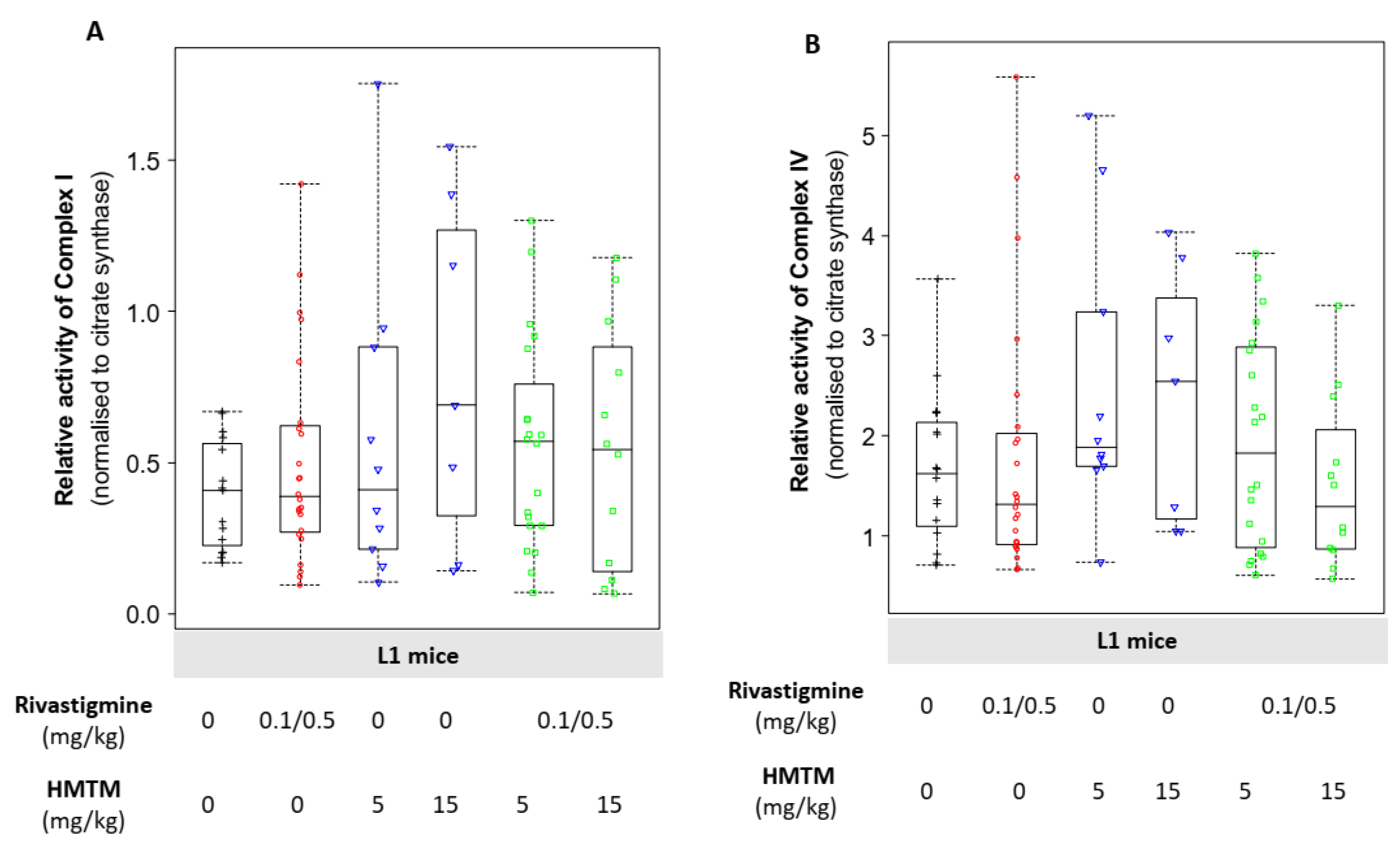 Biomedicines 10 00867 g003