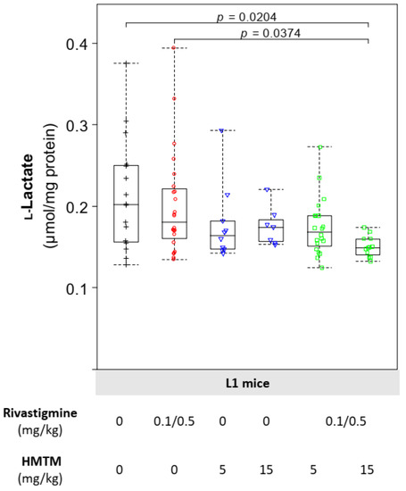 Biomedicines 10 00867 g004 550