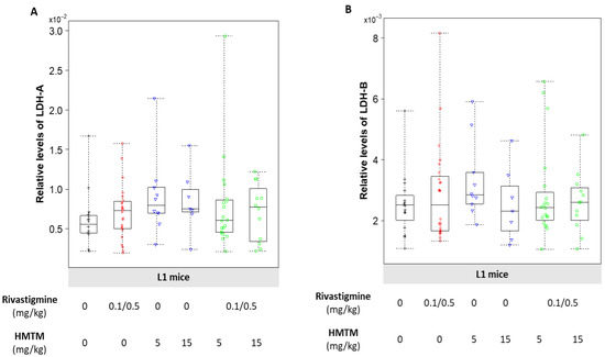 Biomedicines 10 00867 g005 550
