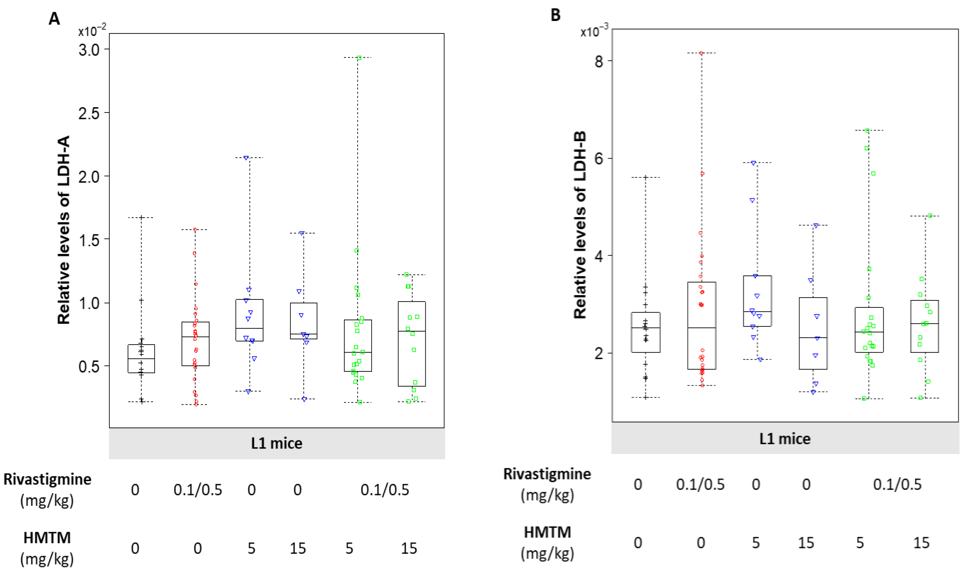 Biomedicines 10 00867 g005