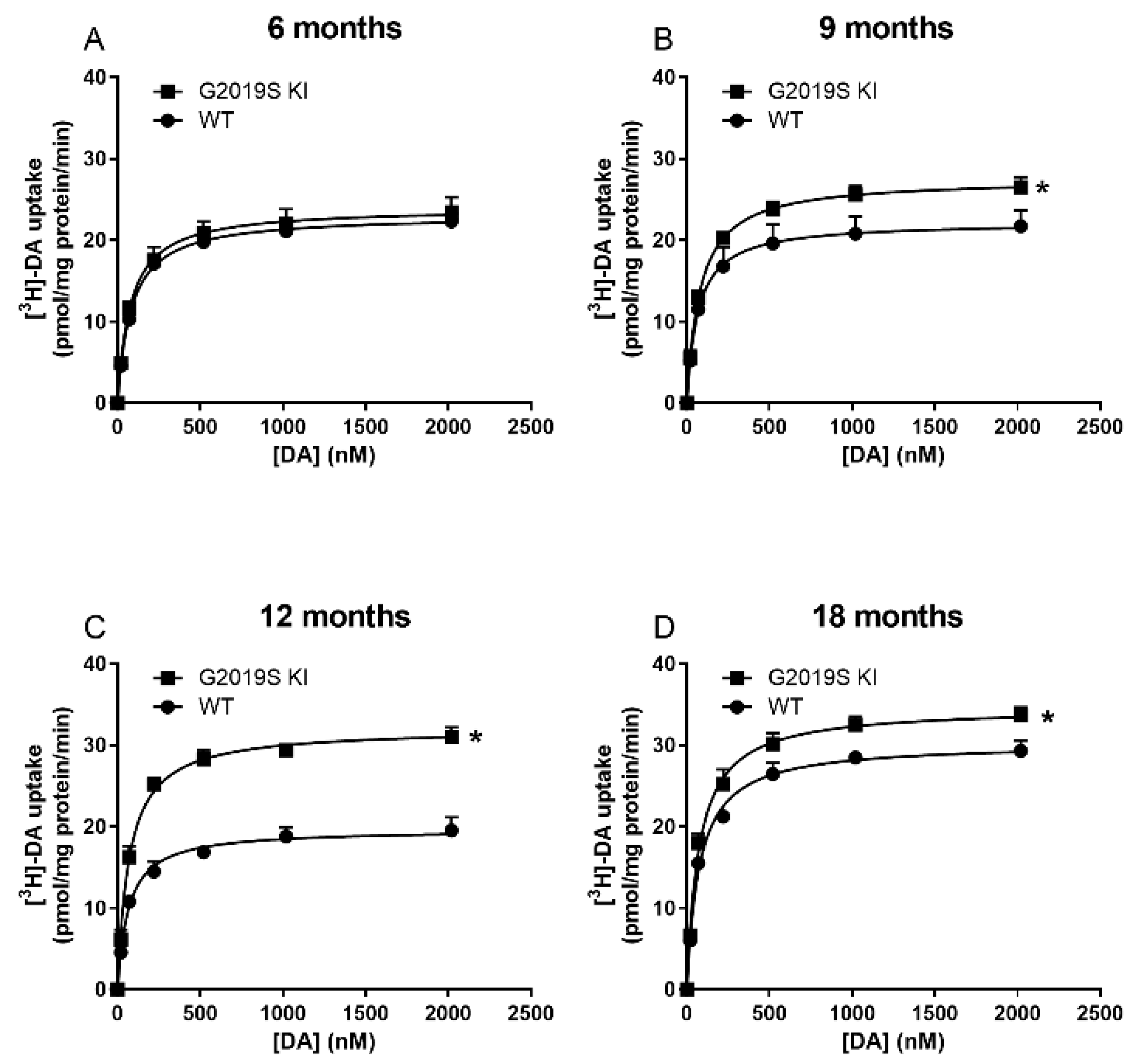 Biomedicines 10 00881 g002