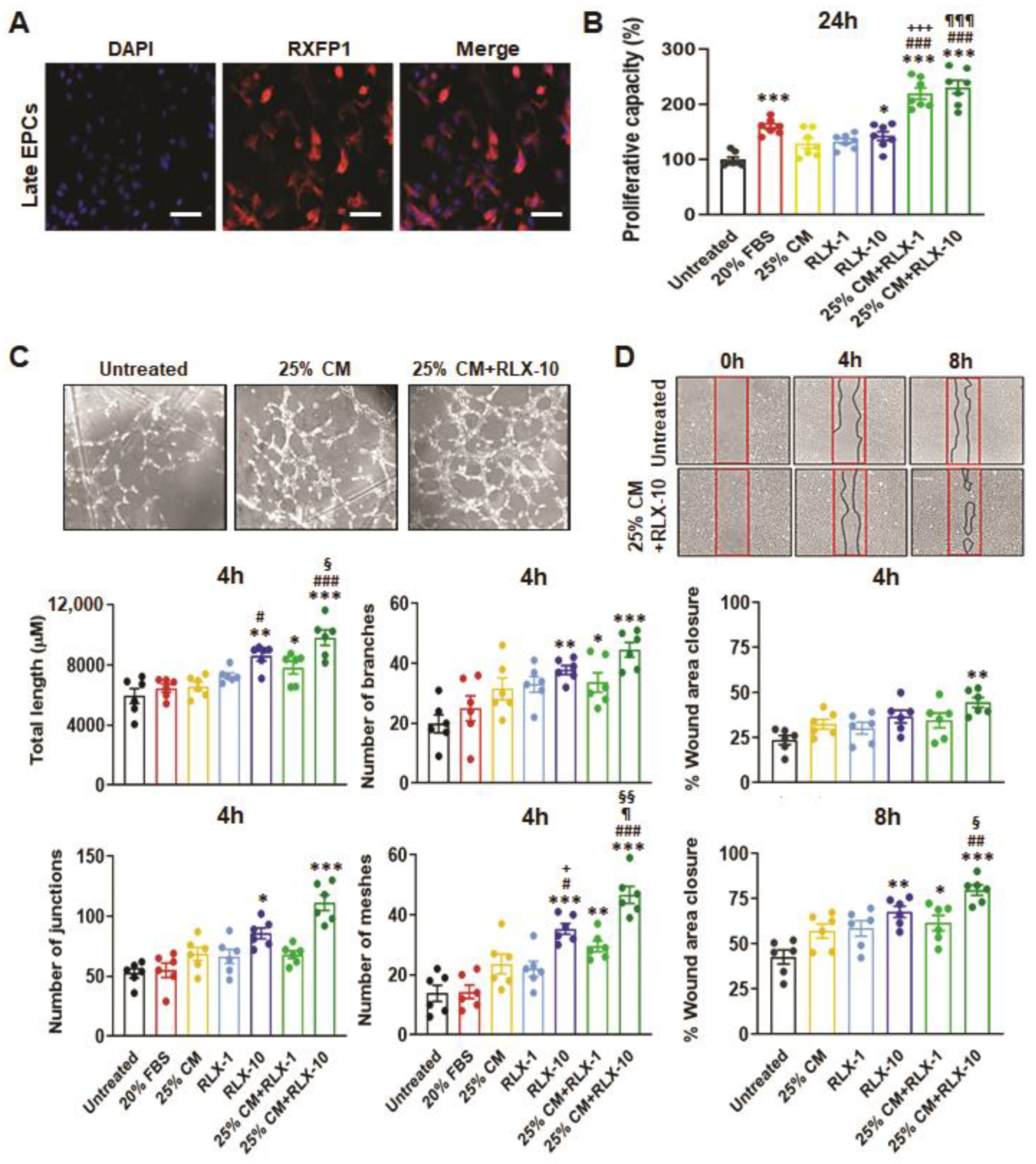 Biomedicines 10 00883 g001