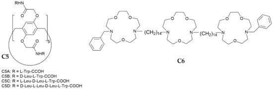 Biomedicines 10 00885 sch001 550