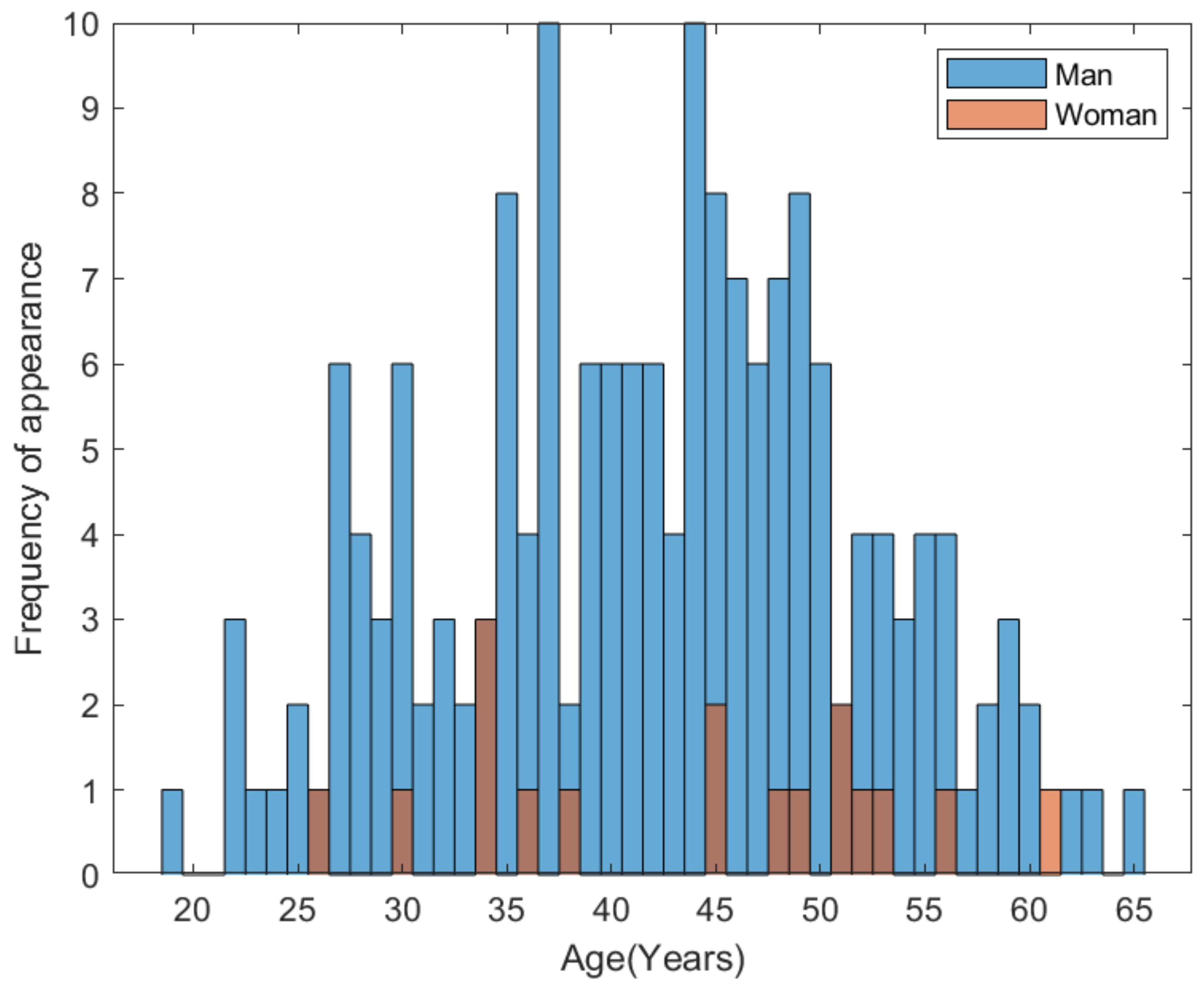 Biomedicines 10 00888 g003 Biomedicines 10 00888 g003