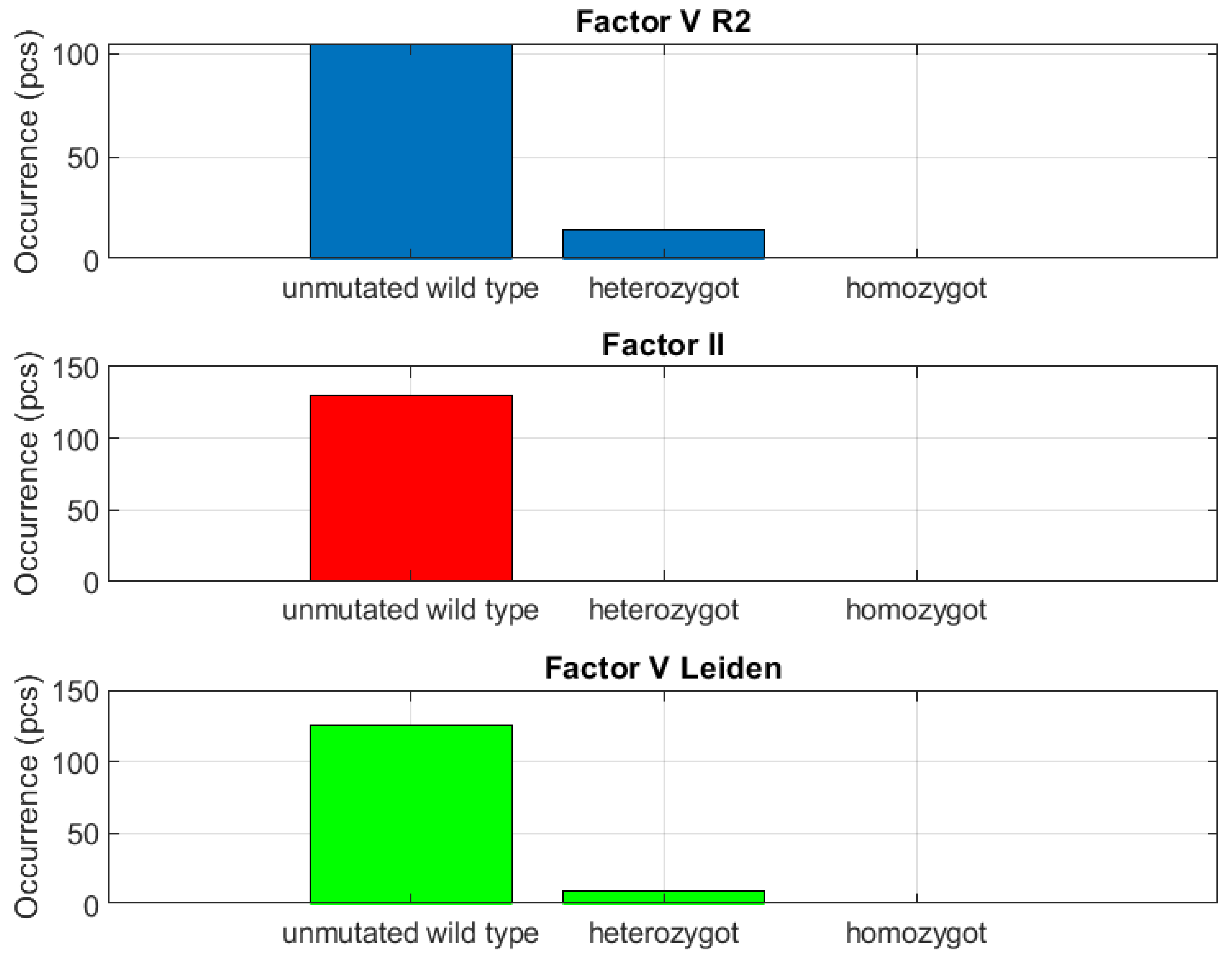 Biomedicines 10 00888 g004 Biomedicines 10 00888 g004