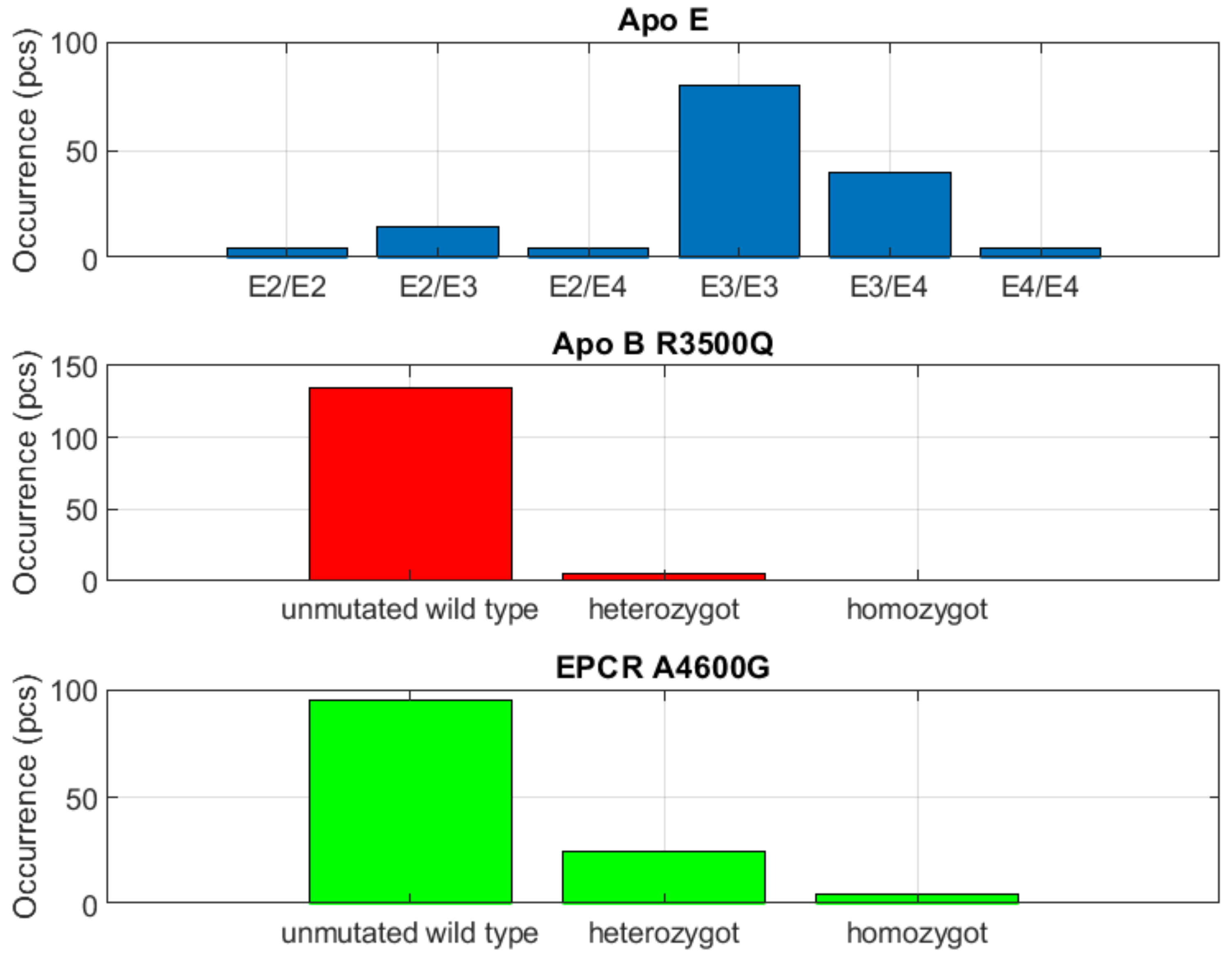 Biomedicines 10 00888 g005 Biomedicines 10 00888 g005