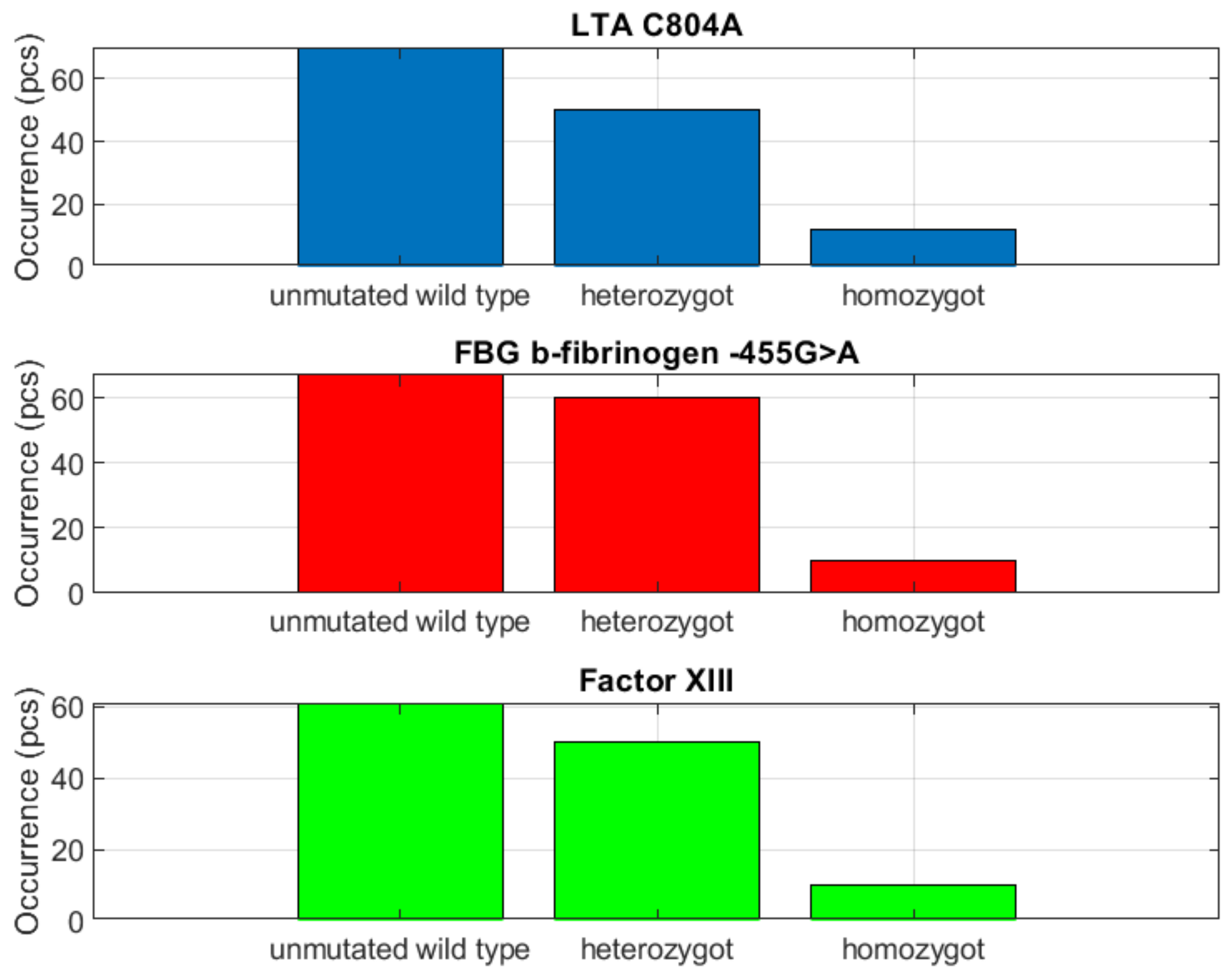 Biomedicines 10 00888 g006 Biomedicines 10 00888 g006