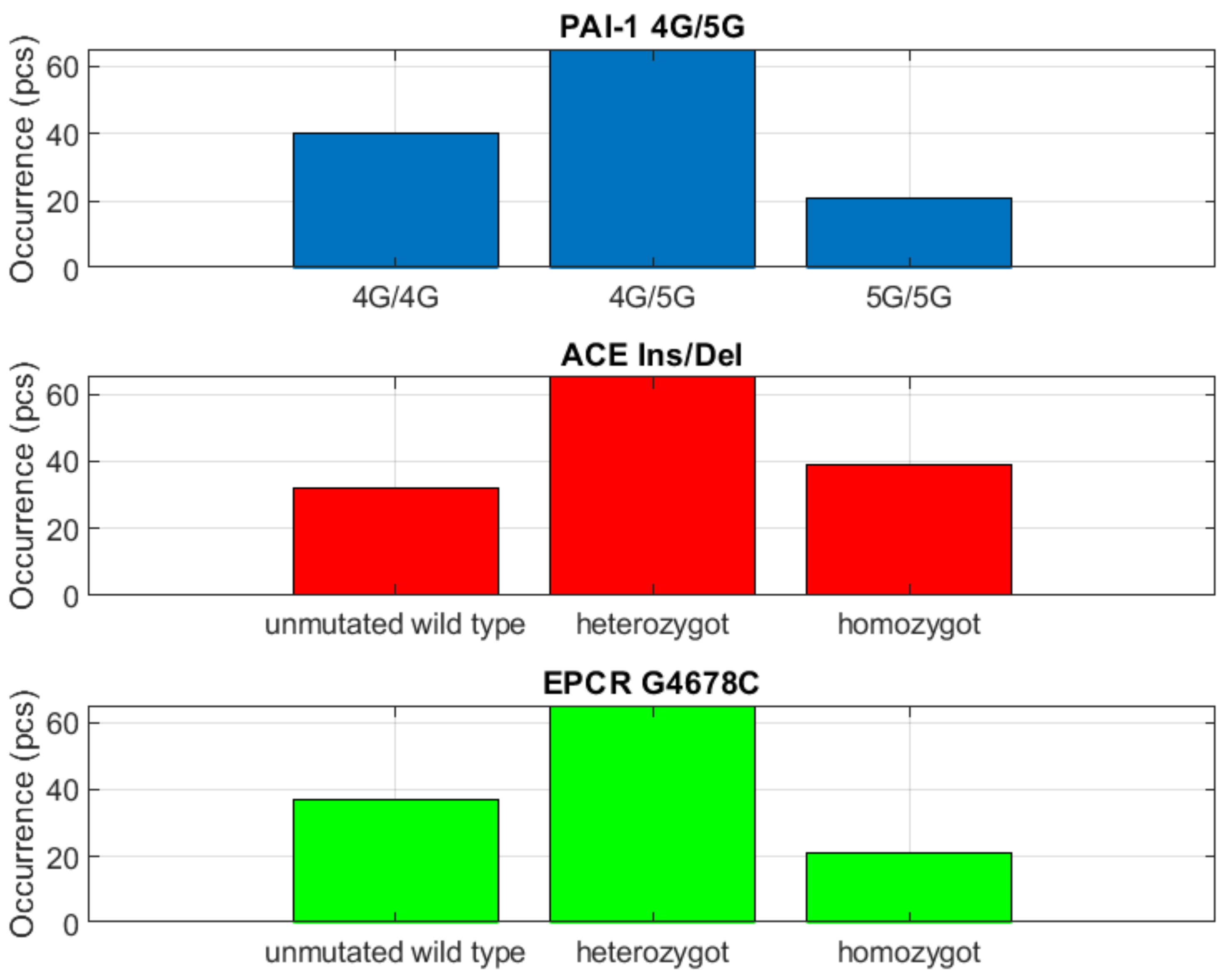Biomedicines 10 00888 g007 Biomedicines 10 00888 g007