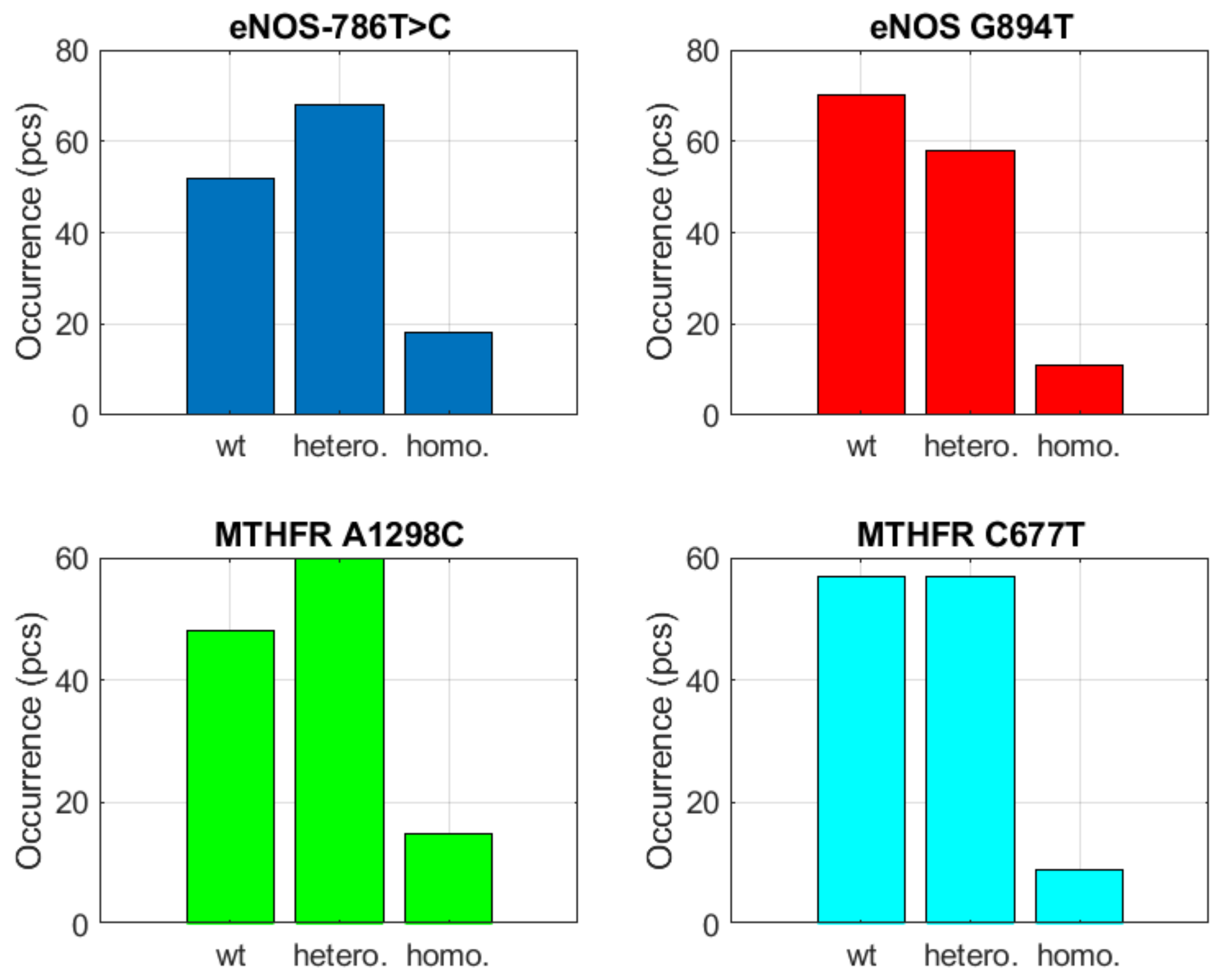 Biomedicines 10 00888 g008 Biomedicines 10 00888 g008