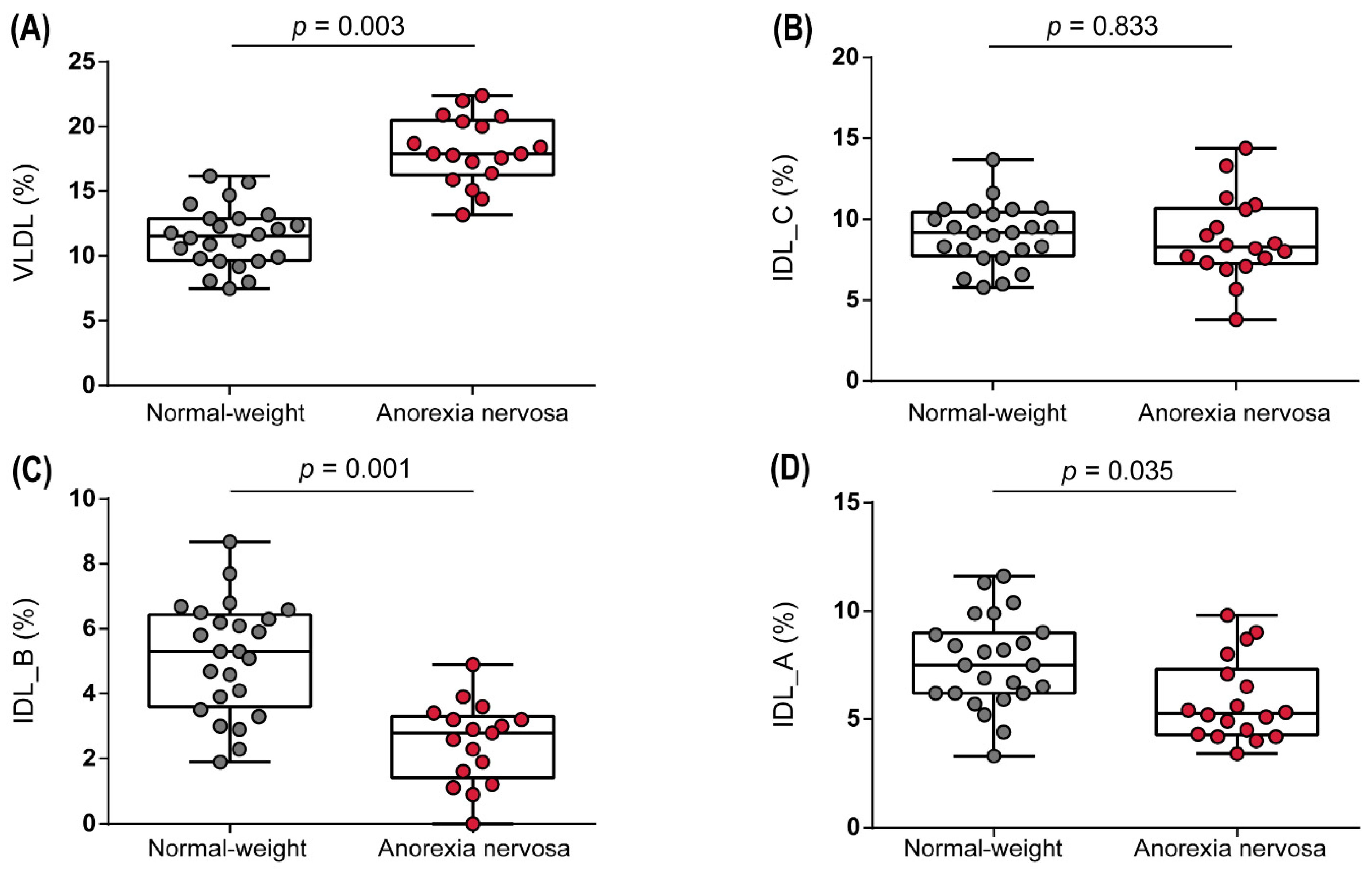 Biomedicines 10 00895 g001a