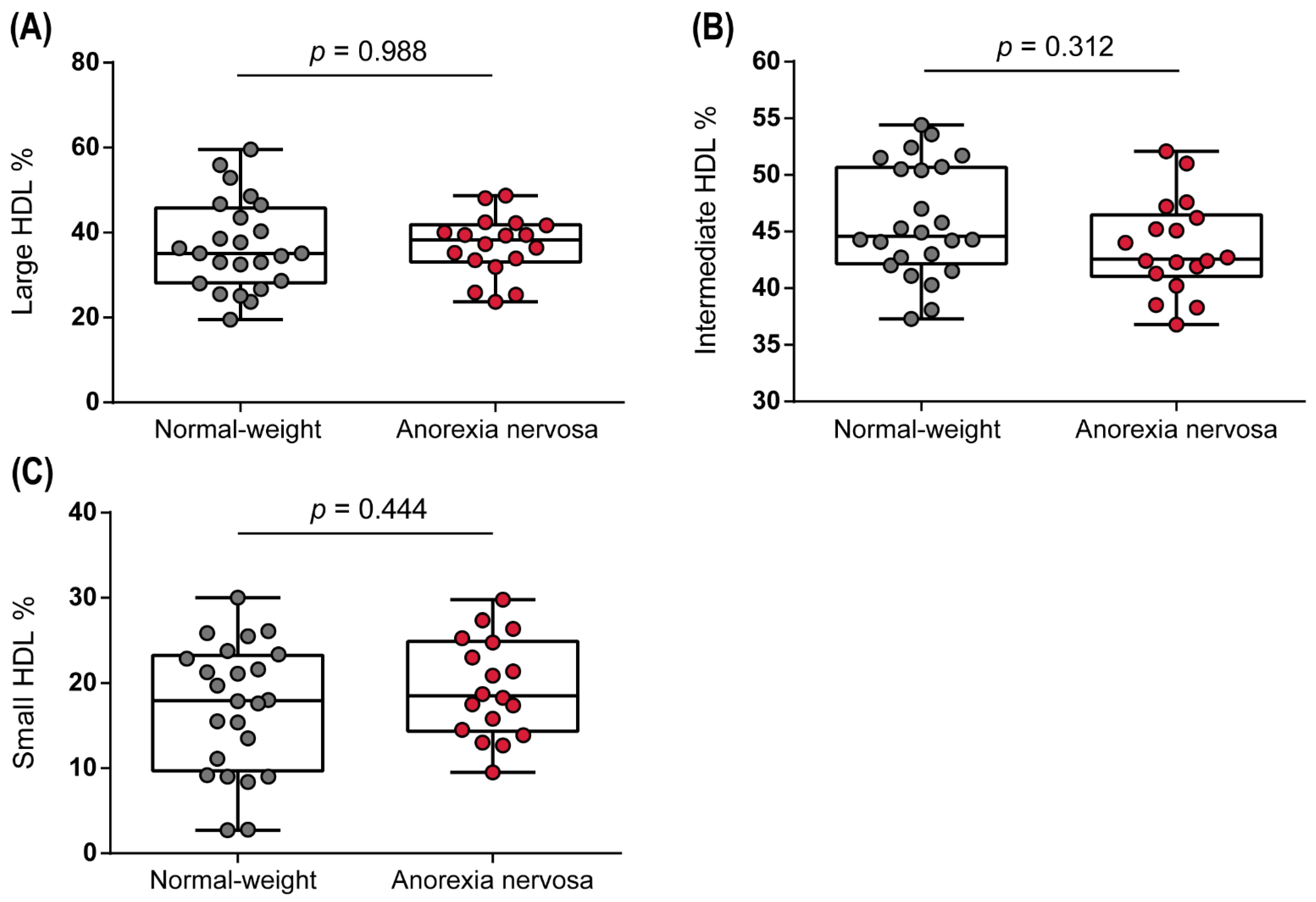 Biomedicines 10 00895 g002