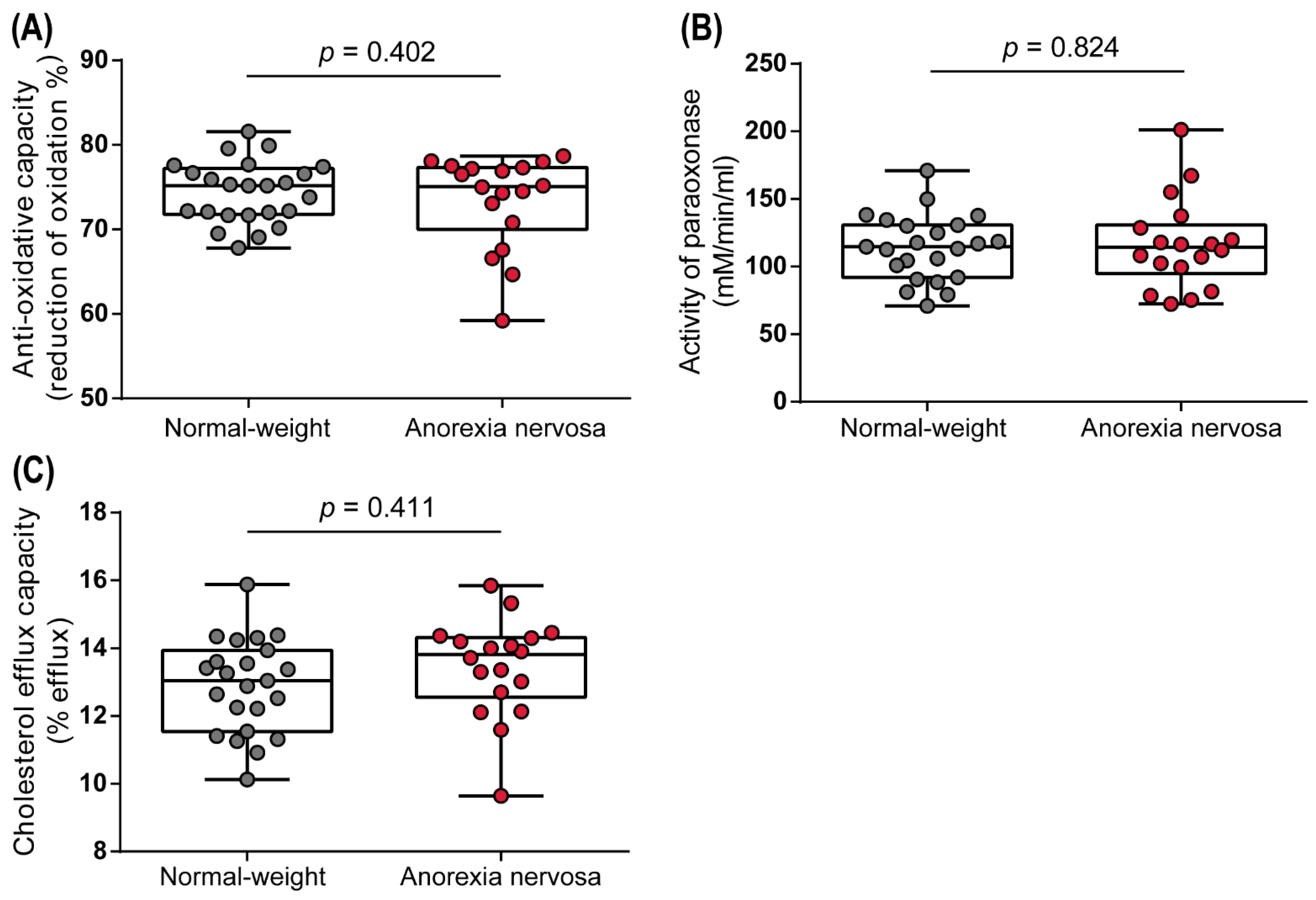 Biomedicines 10 00895 g003