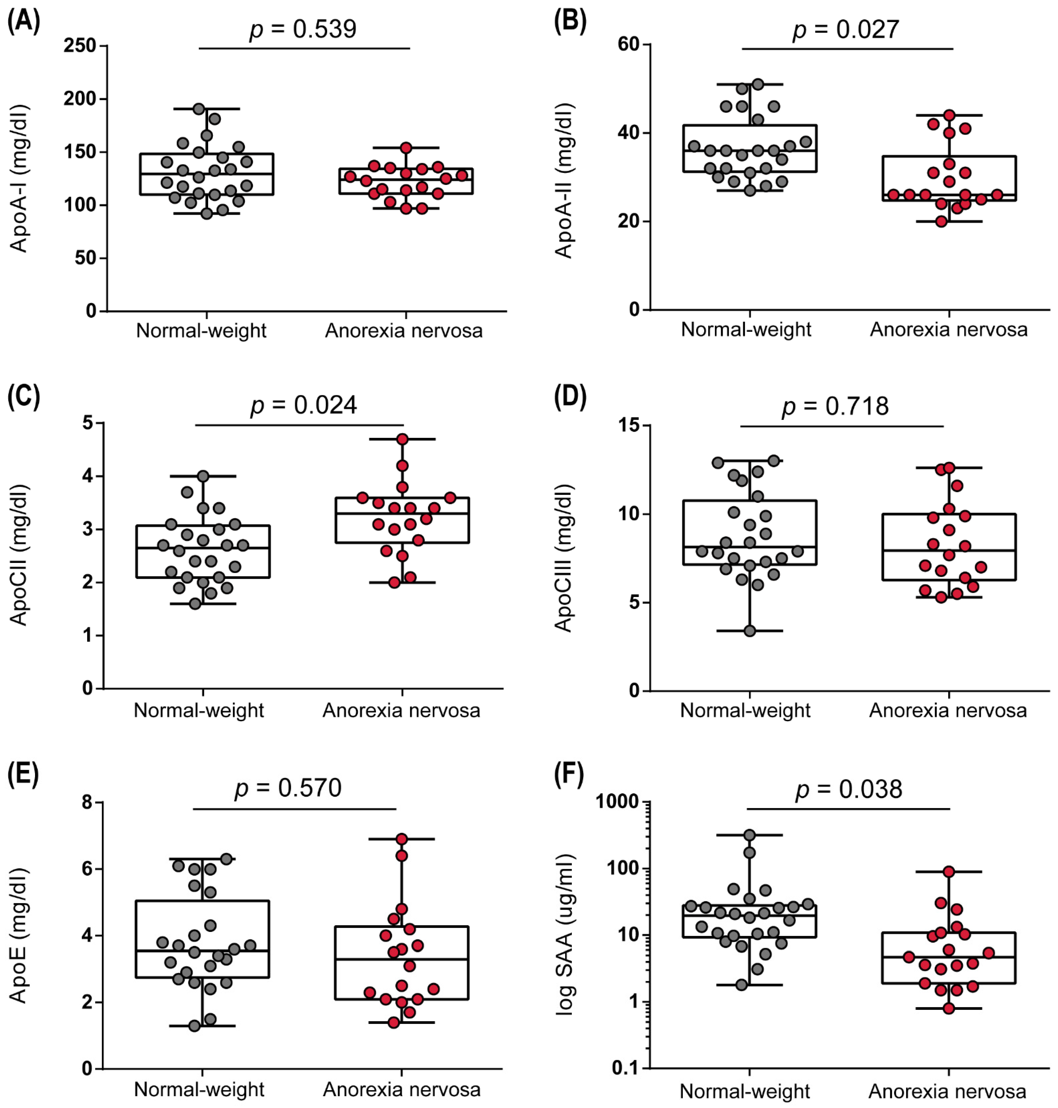 Biomedicines 10 00895 g004