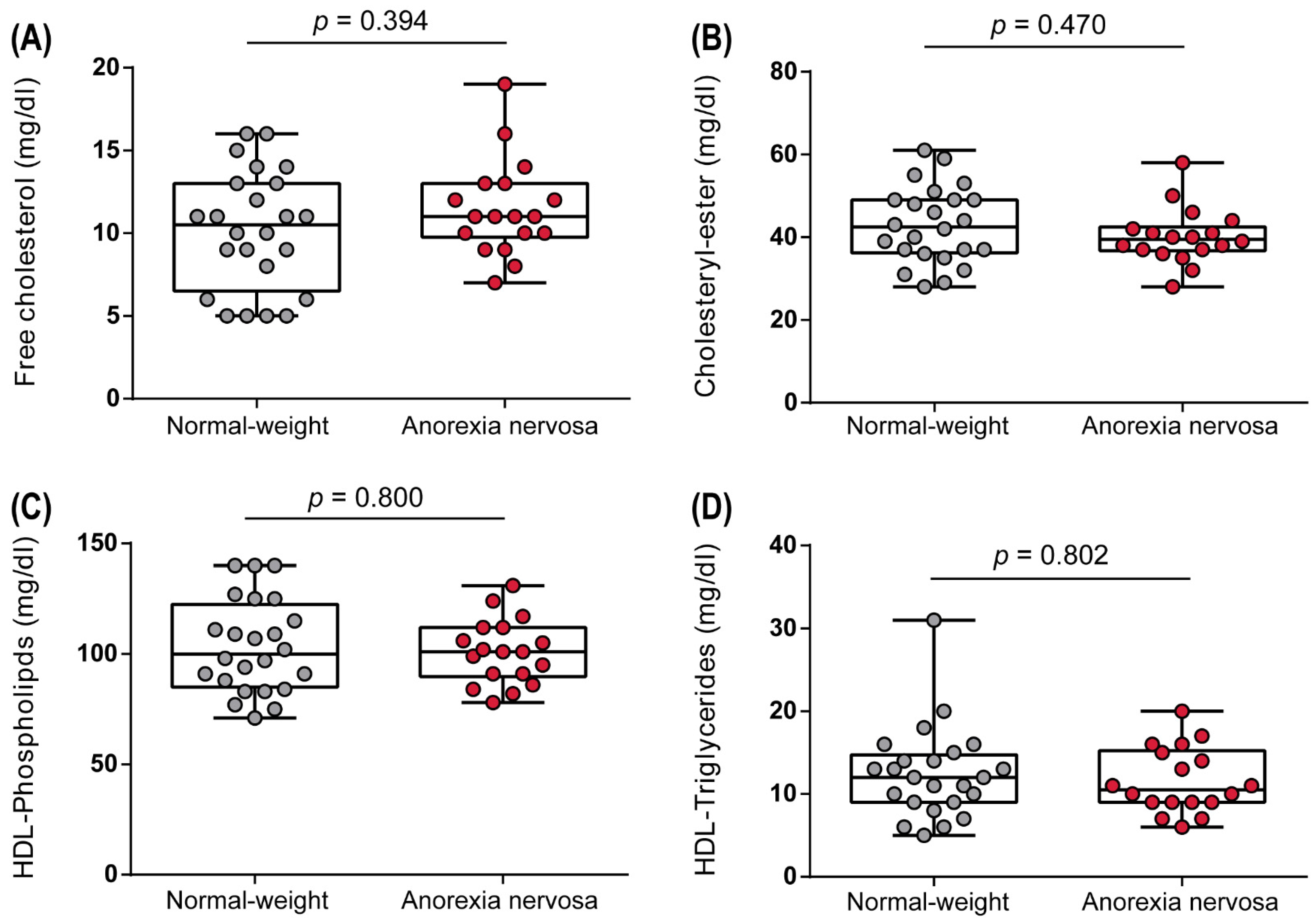 Biomedicines 10 00895 g005
