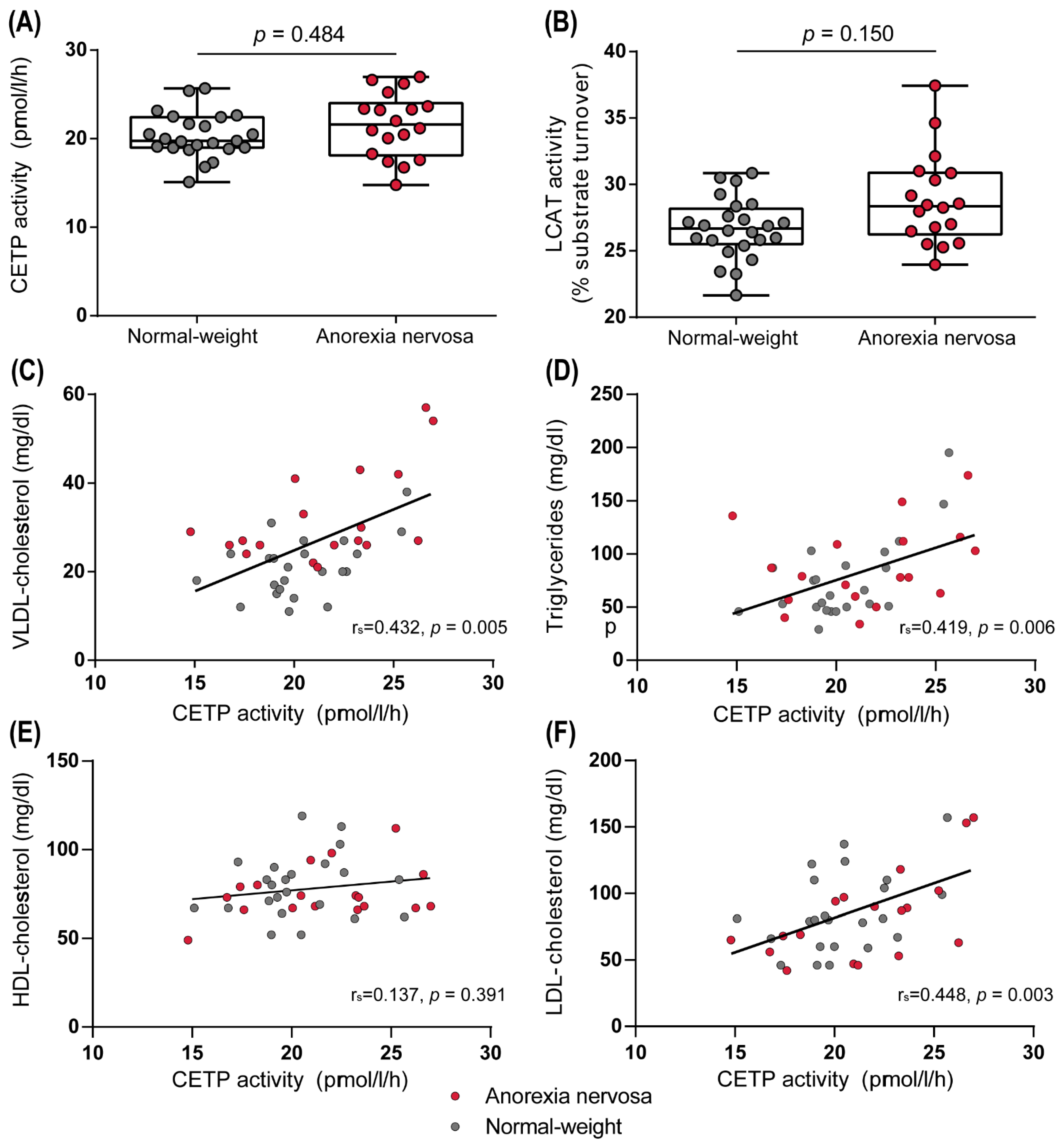 Biomedicines 10 00895 g006