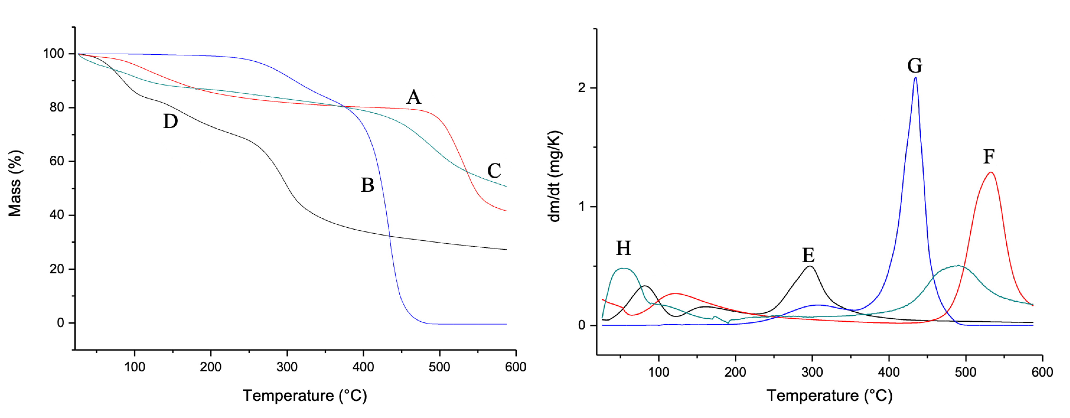 Biomedicines 10 00899 g003