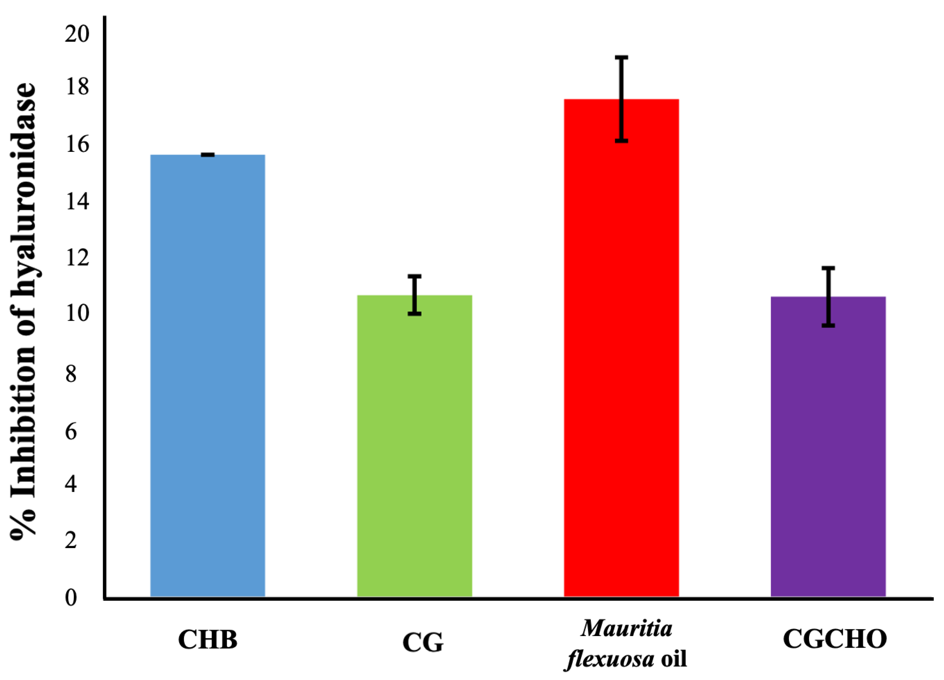 Biomedicines 10 00899 g004