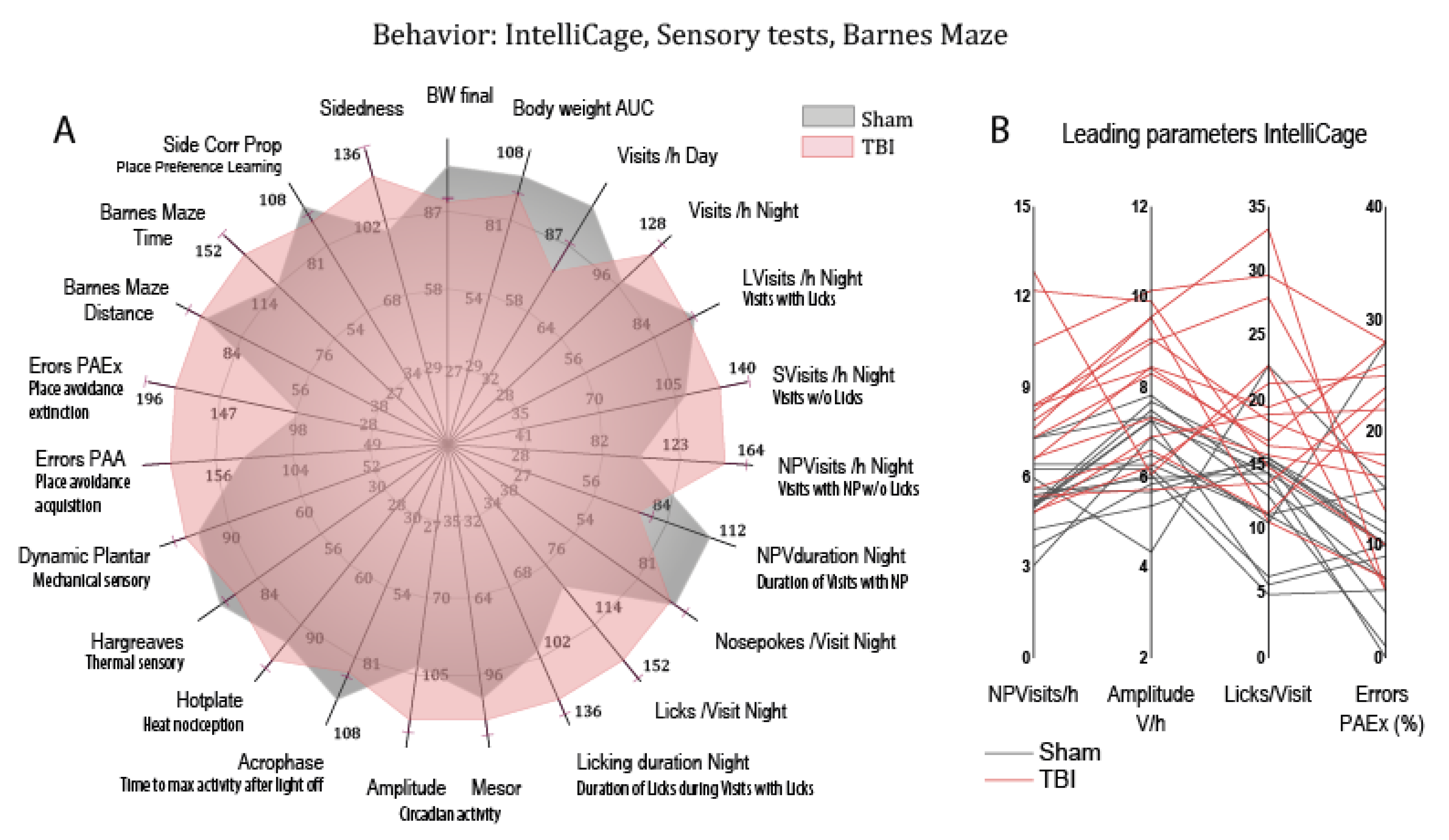 Biomedicines 10 00914 g008