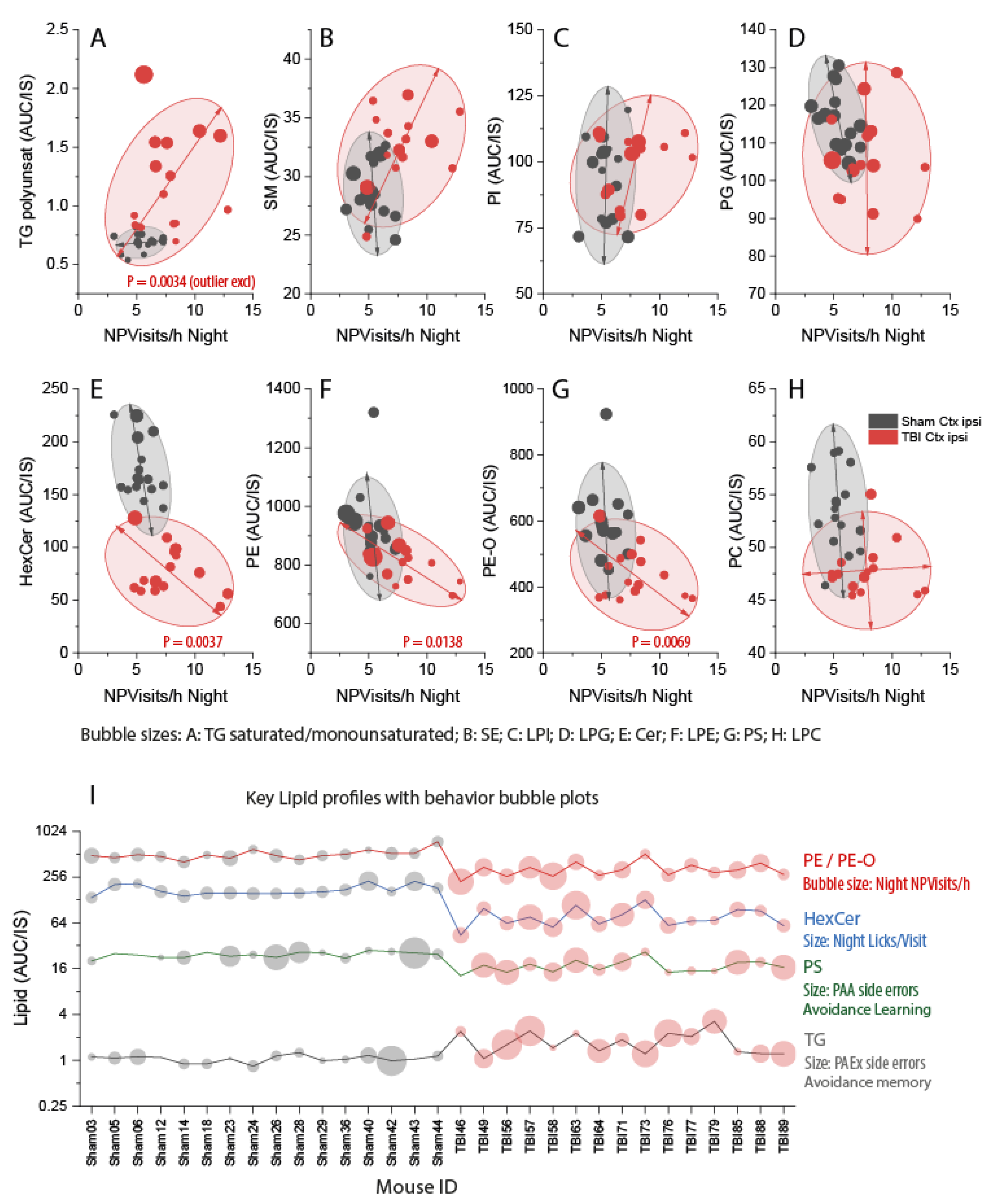 Biomedicines 10 00914 g009