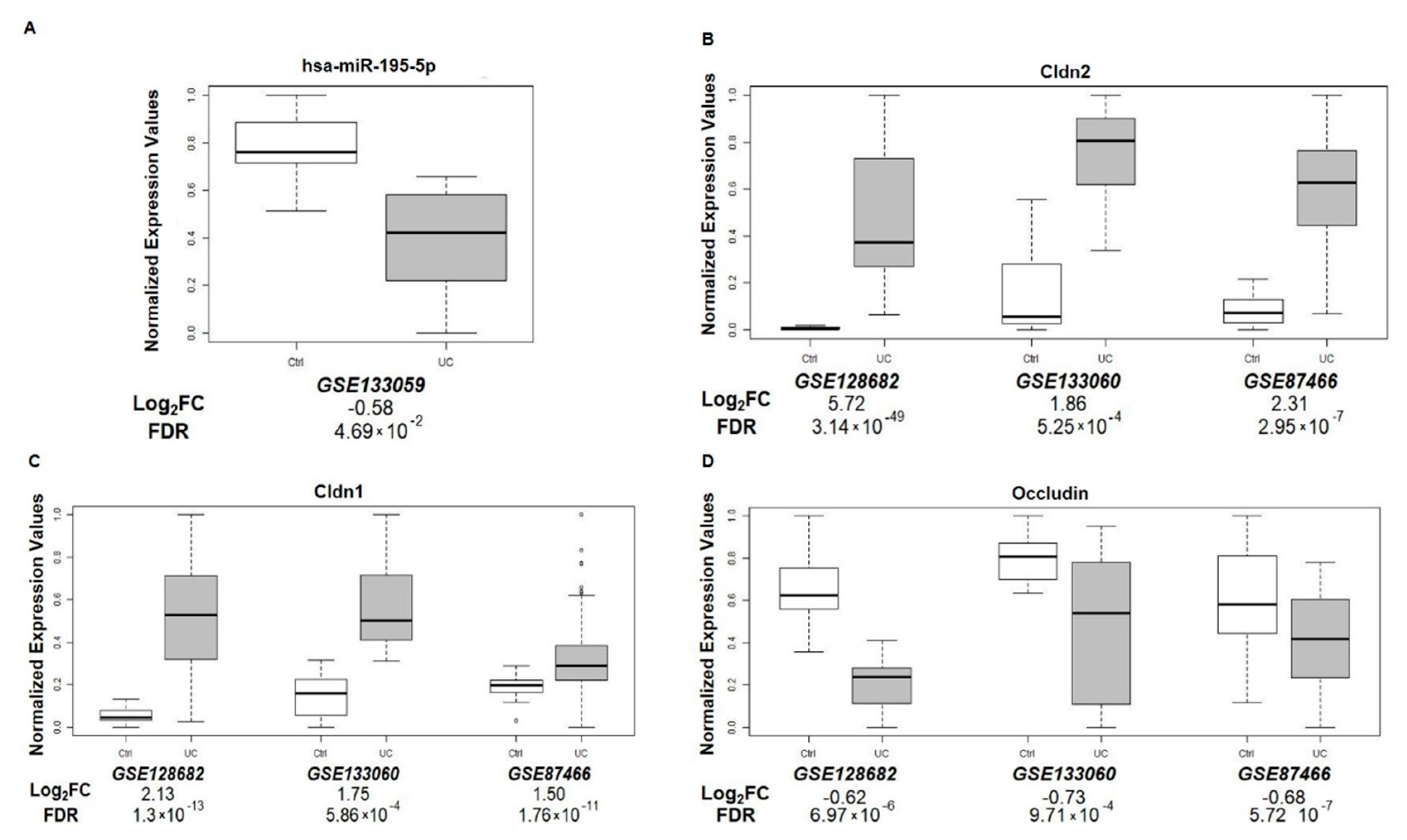 Biomedicines 10 00919 g007