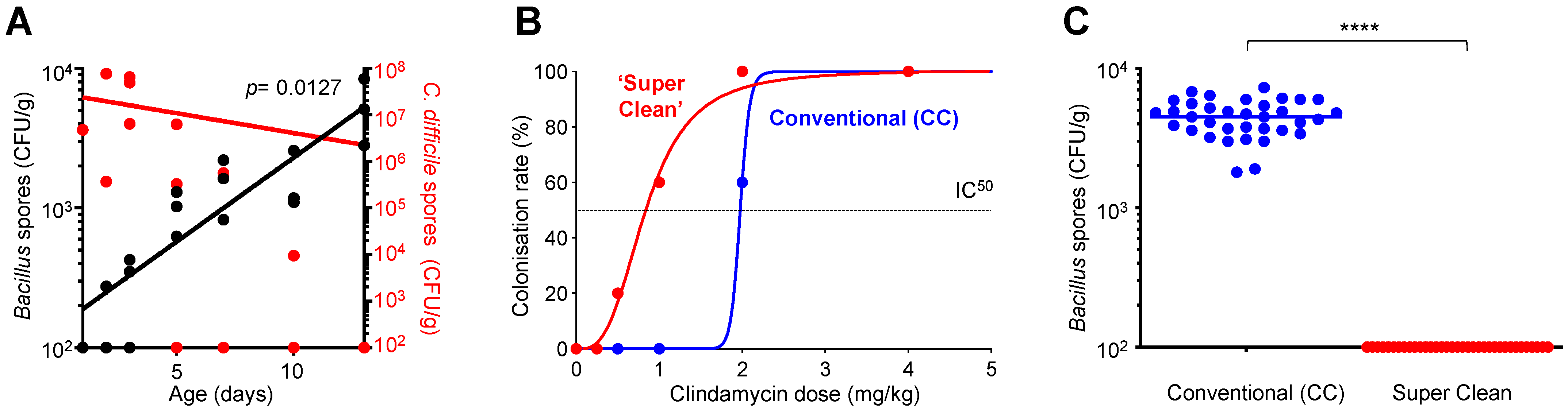 Biomedicines 10 00930 g001 Biomedicines 10 00930 g001