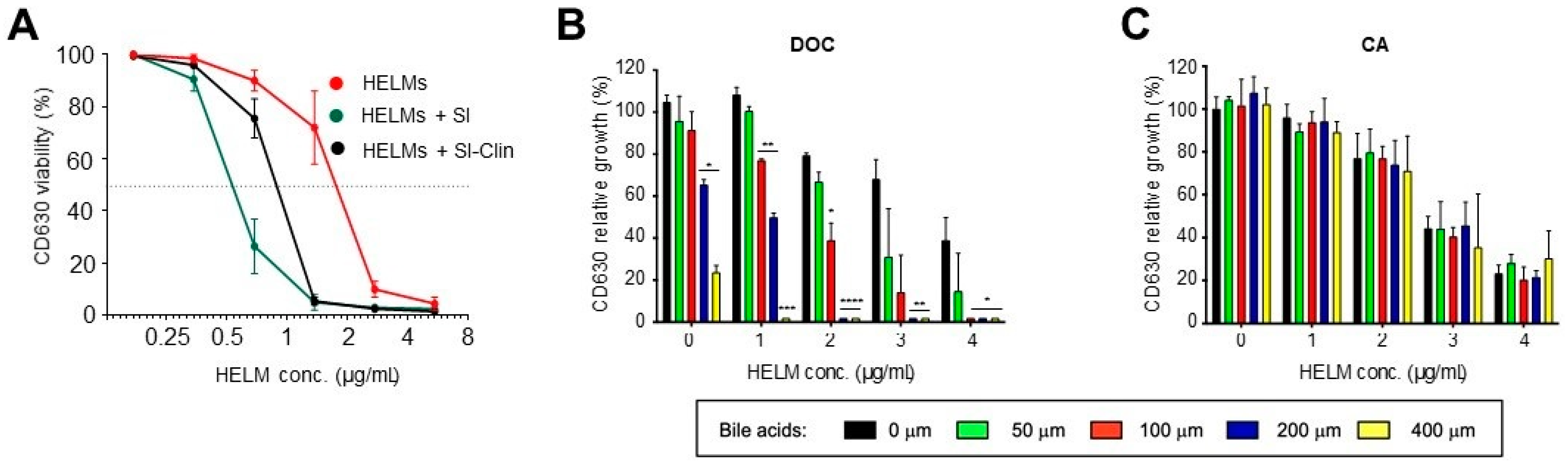 Biomedicines 10 00930 g005 Biomedicines 10 00930 g005