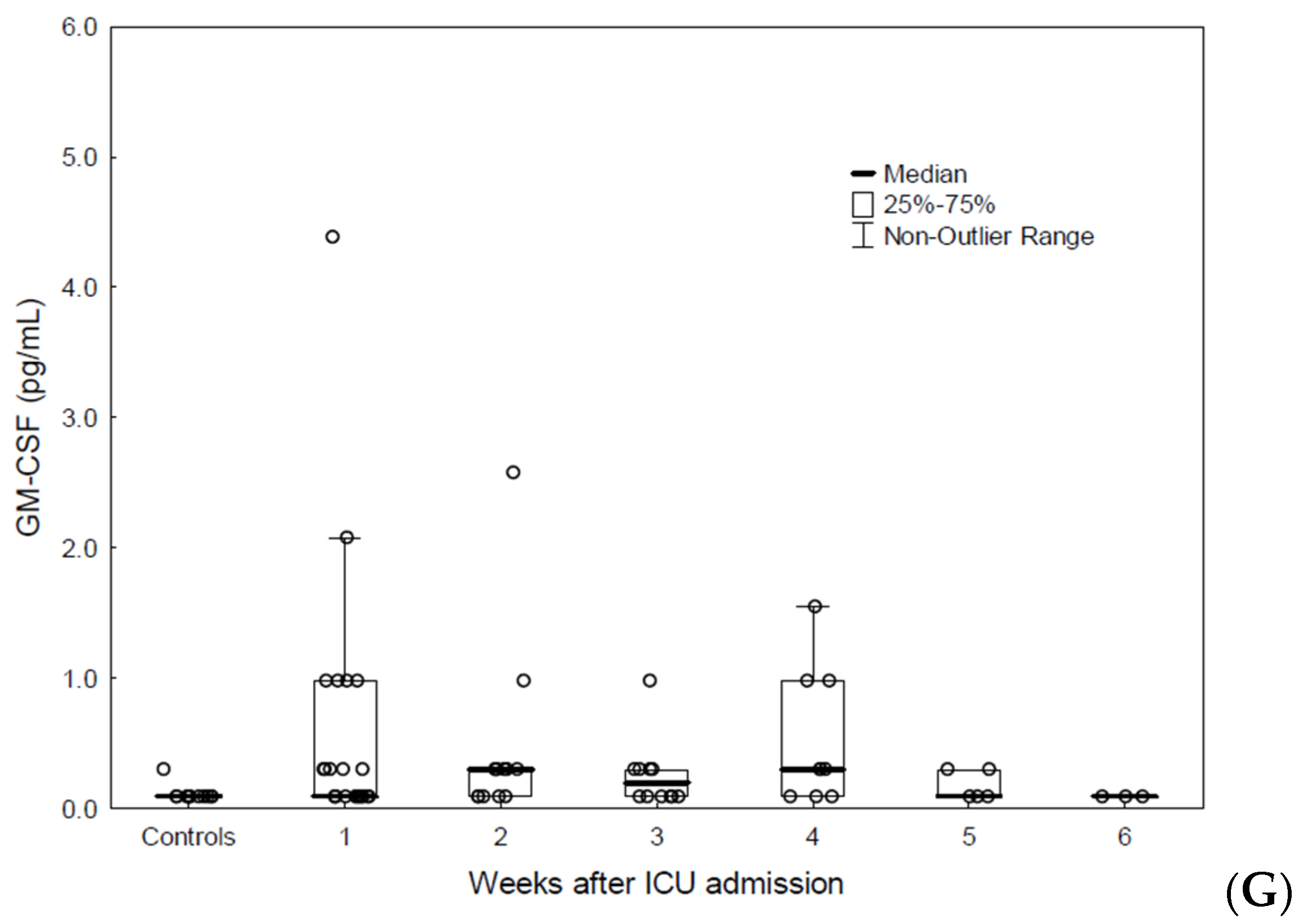 Biomedicines 10 00934 g002b