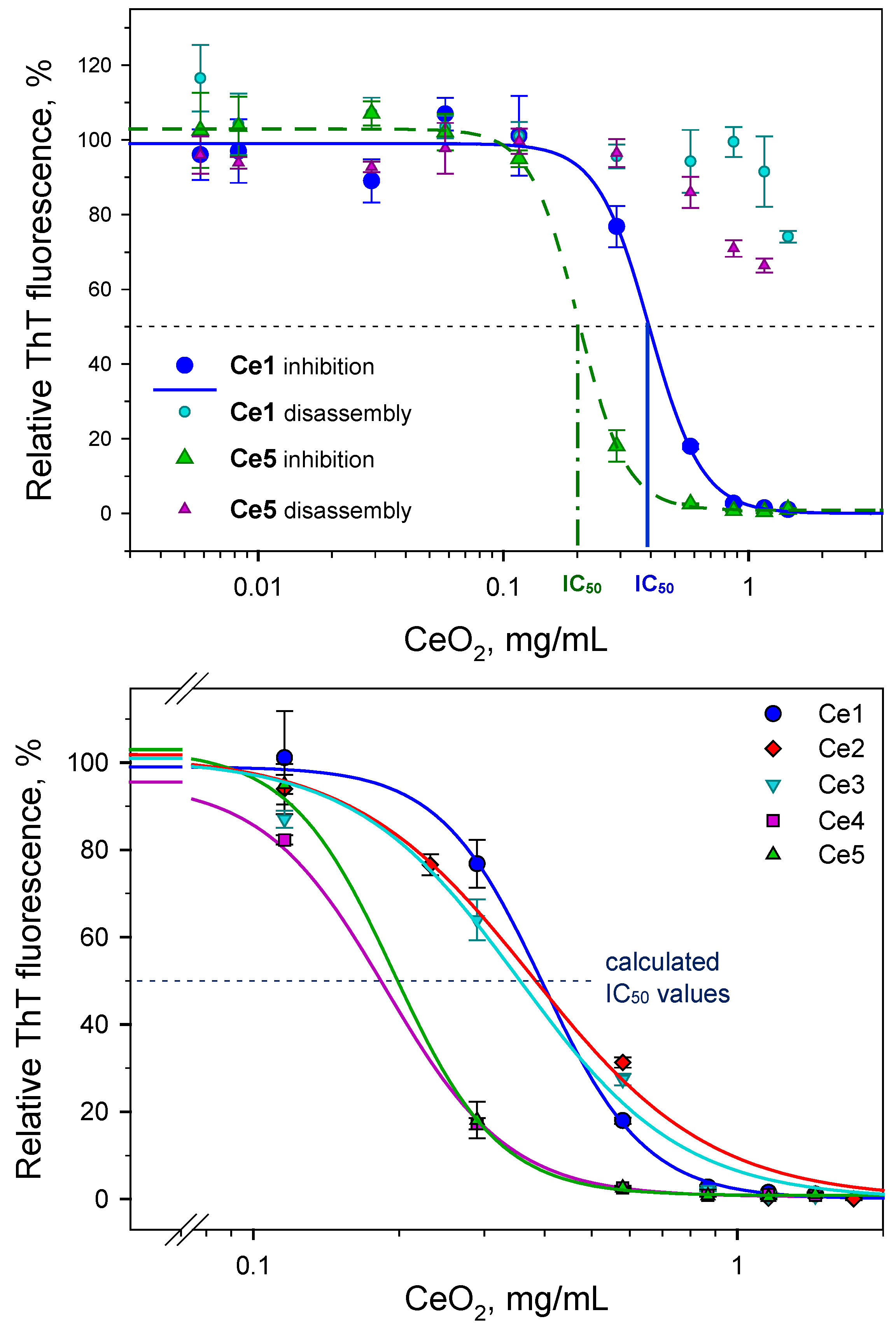 Biomedicines 10 00942 g002