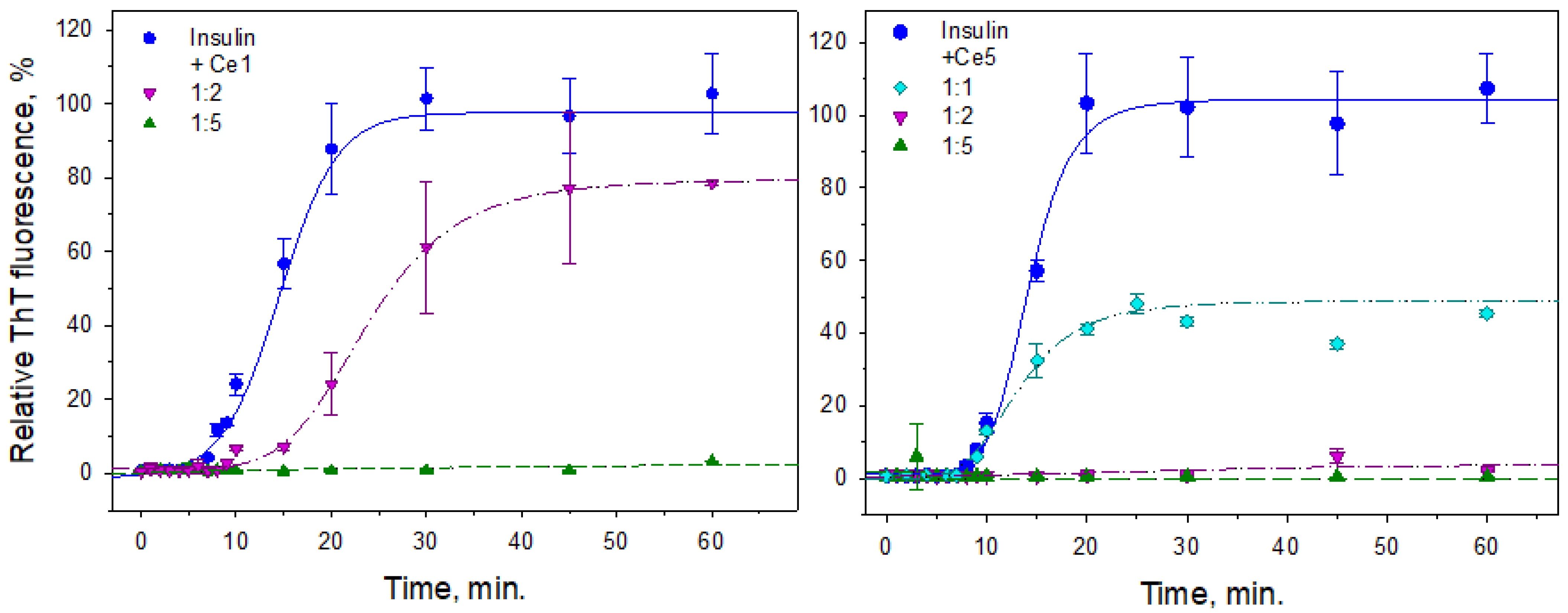 Biomedicines 10 00942 g003