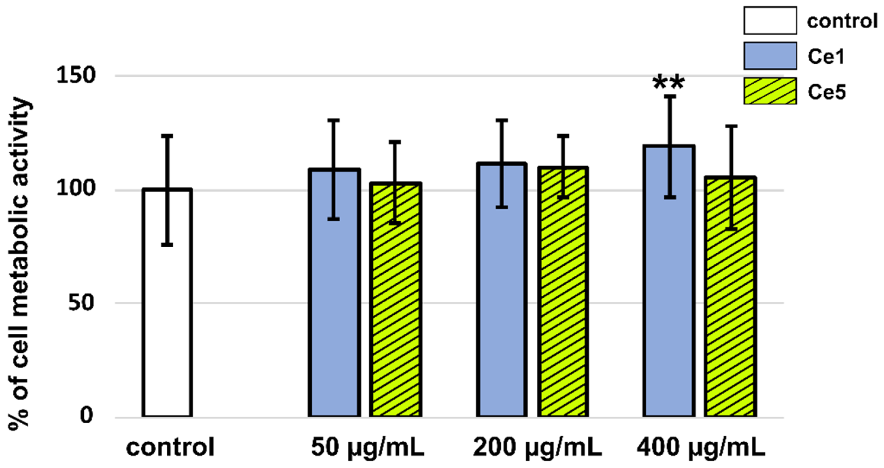Biomedicines 10 00942 g005