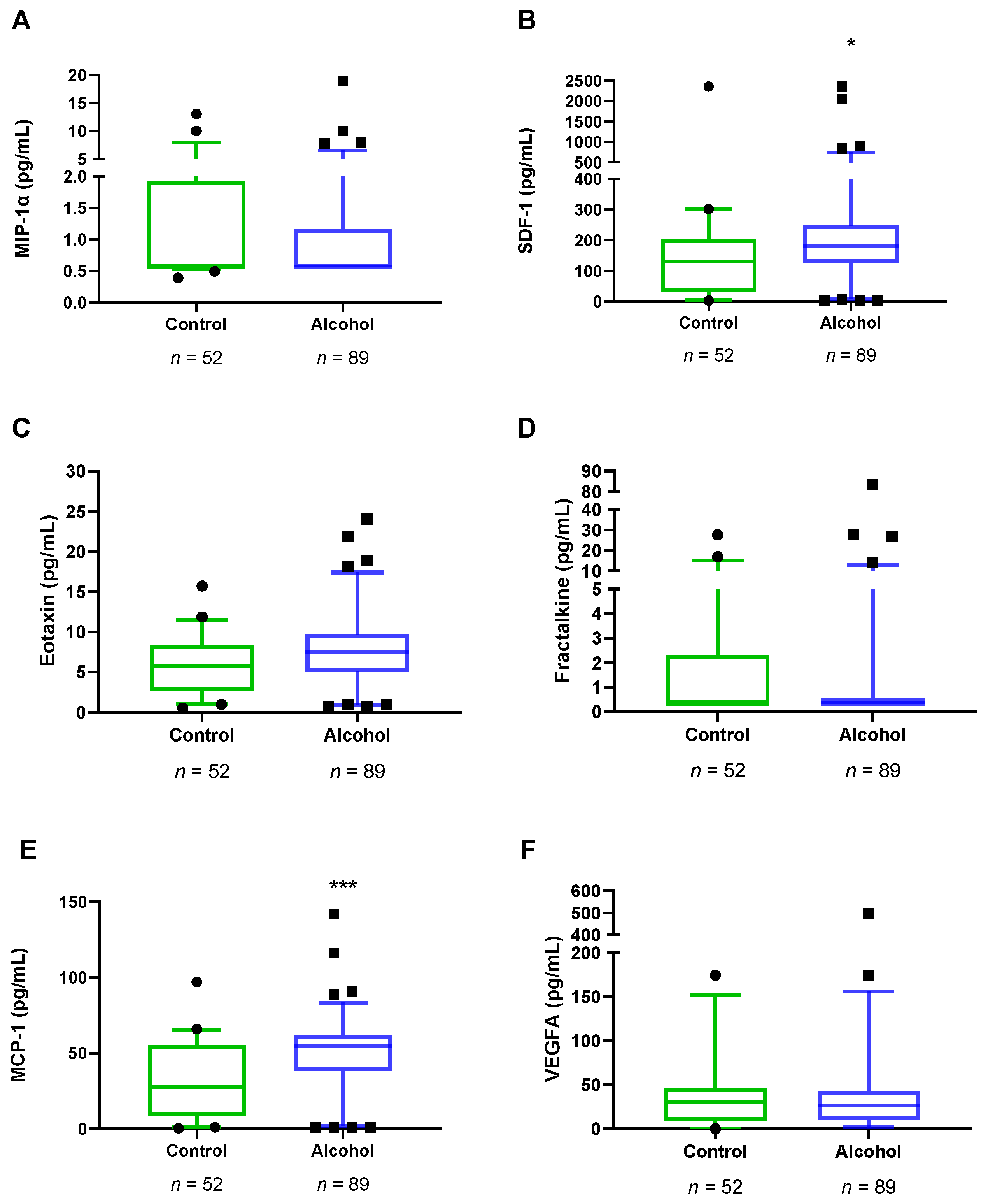 Biomedicines 10 00947 g002 Biomedicines 10 00947 g002