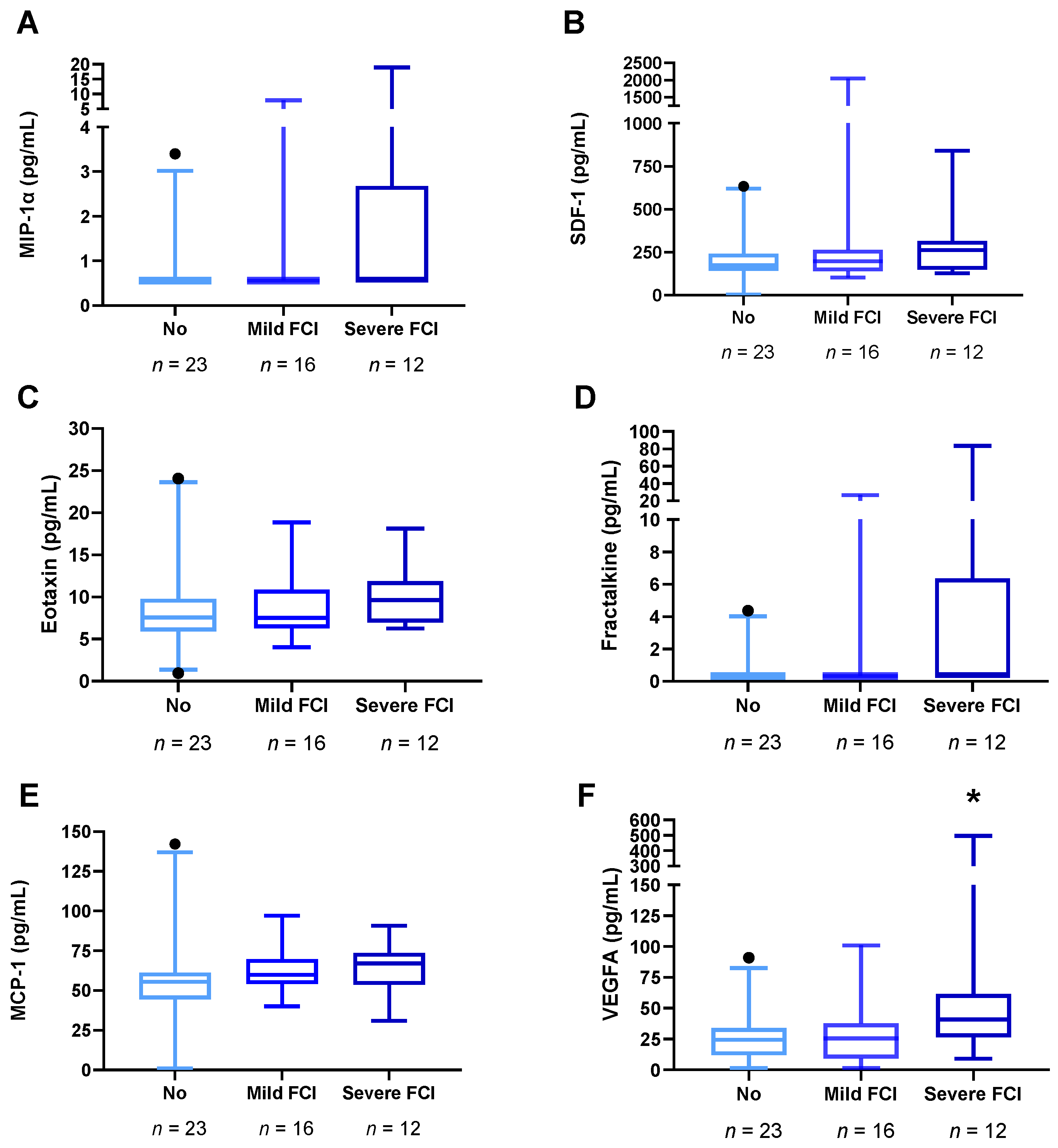 Biomedicines 10 00947 g003 Biomedicines 10 00947 g003