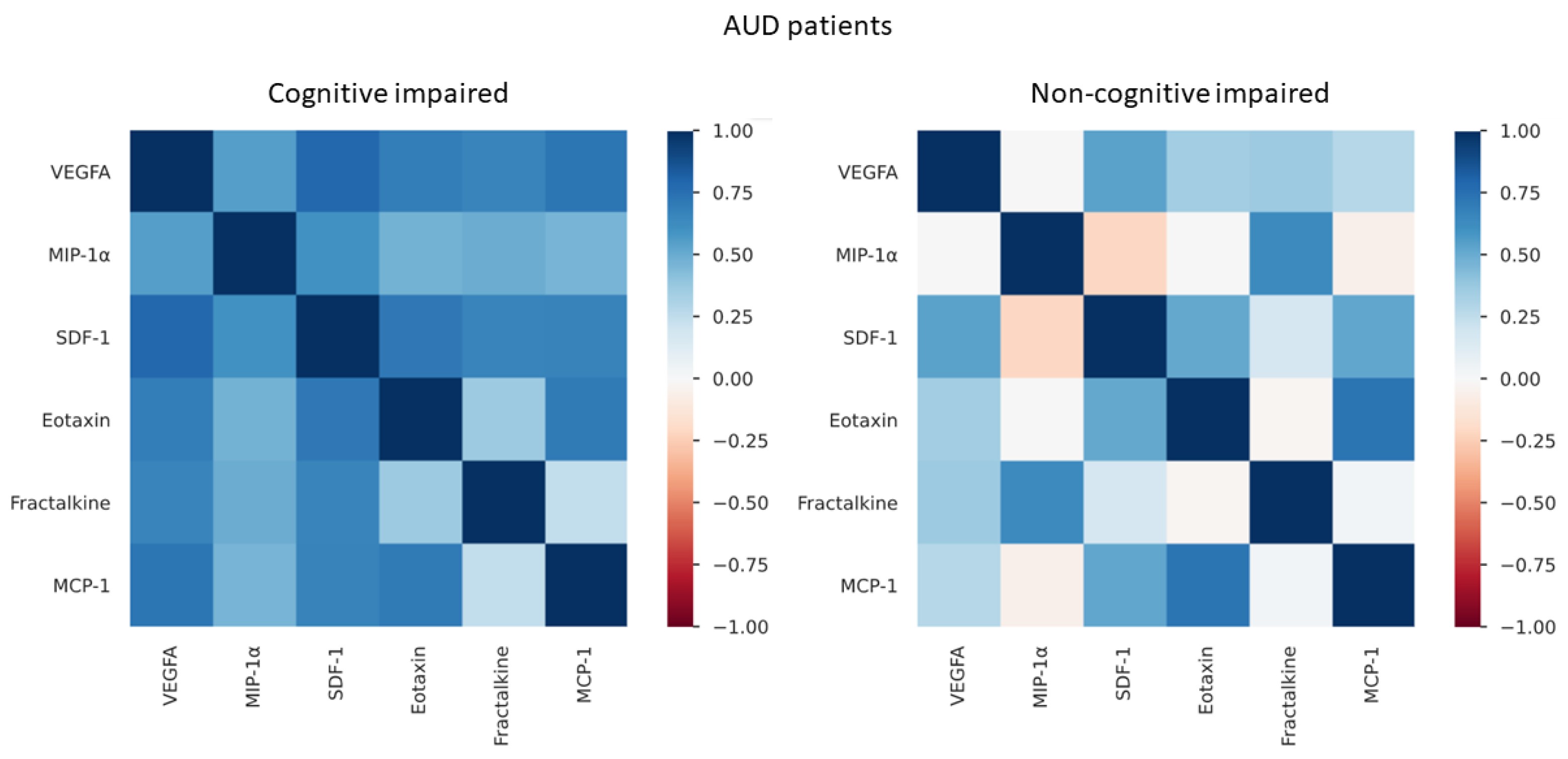 Biomedicines 10 00947 g004 Biomedicines 10 00947 g004