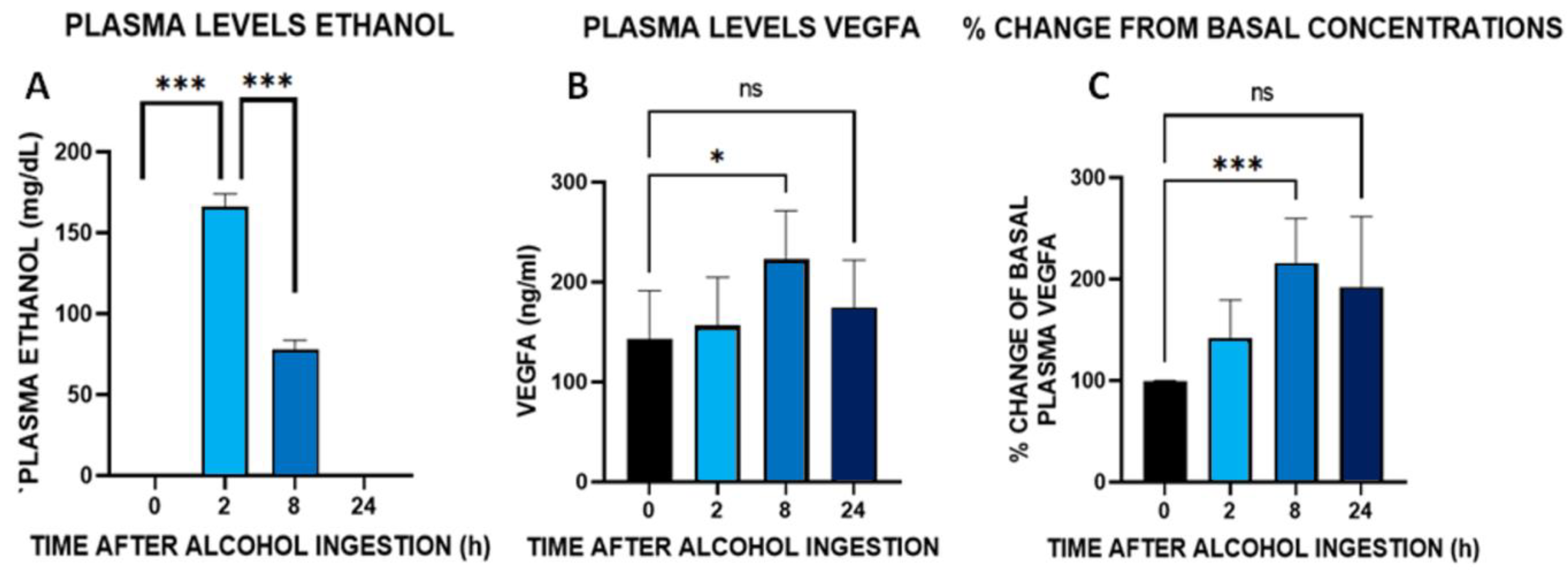 Biomedicines 10 00947 g006 Biomedicines 10 00947 g006