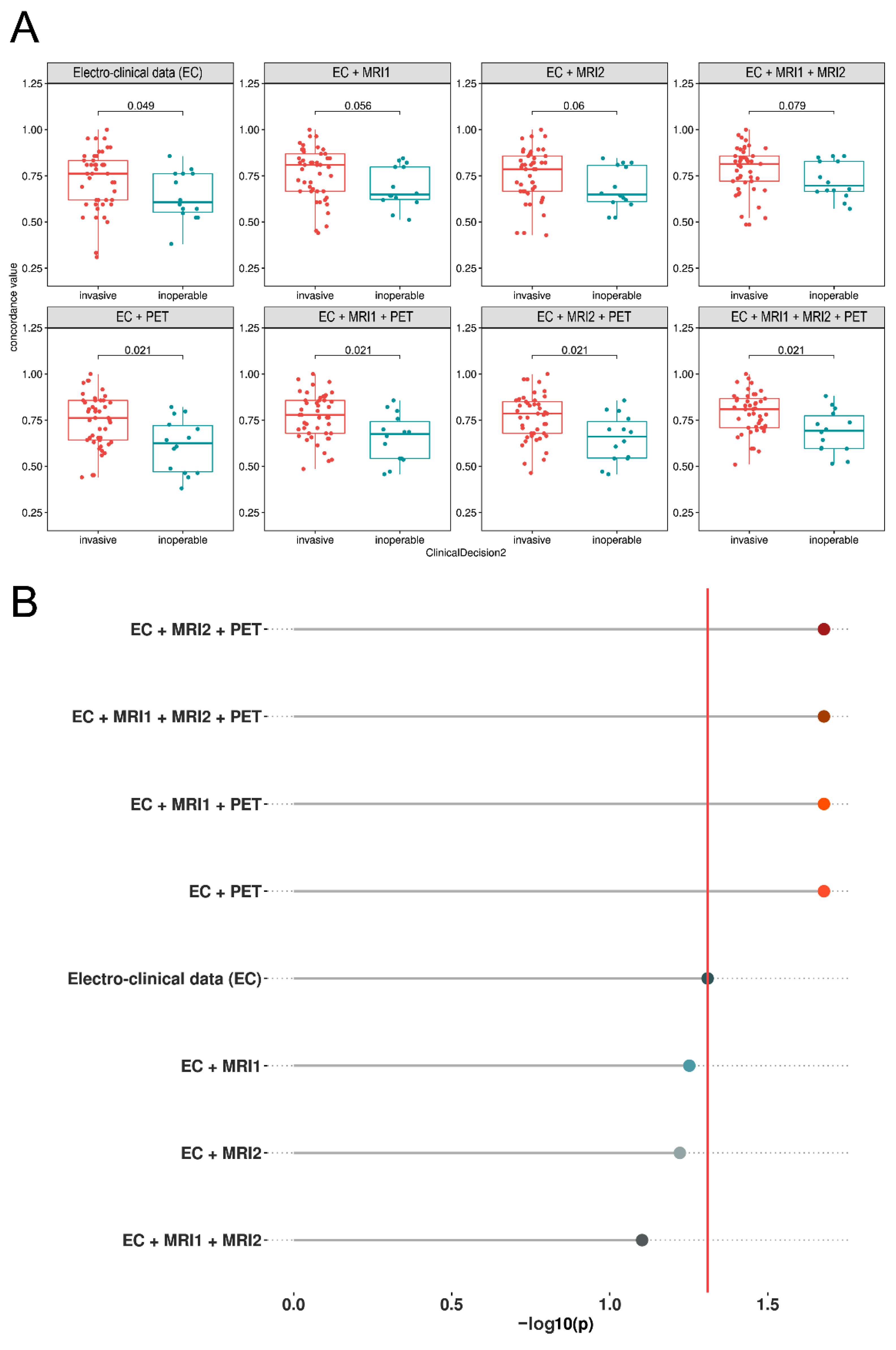 Biomedicines 10 00949 g003