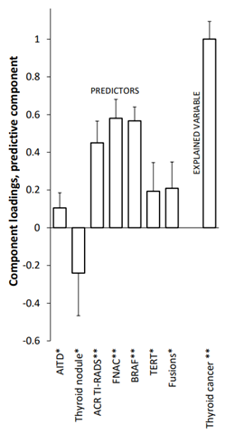 Biomedicines 10 00954 i001