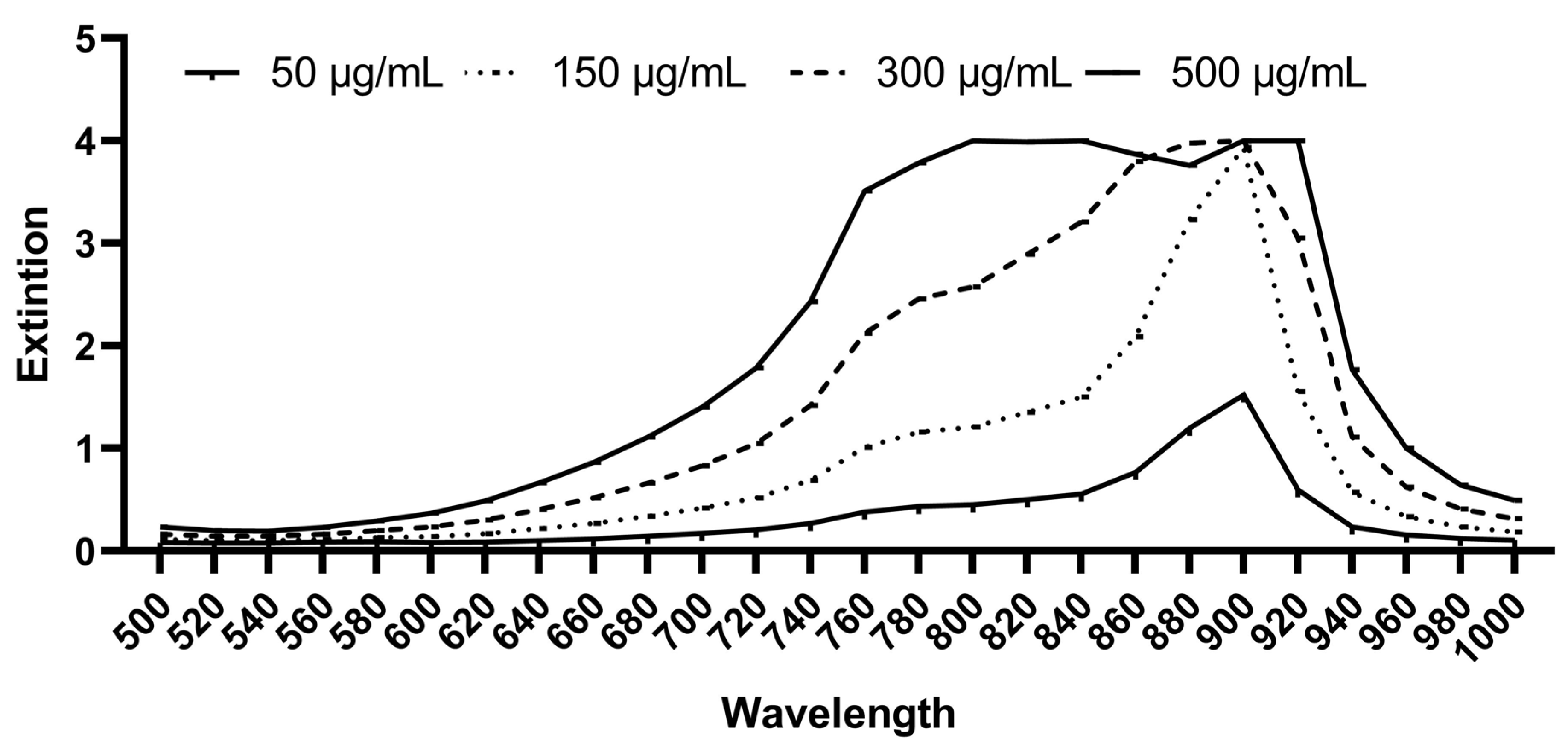 Biomedicines 10 00956 g001