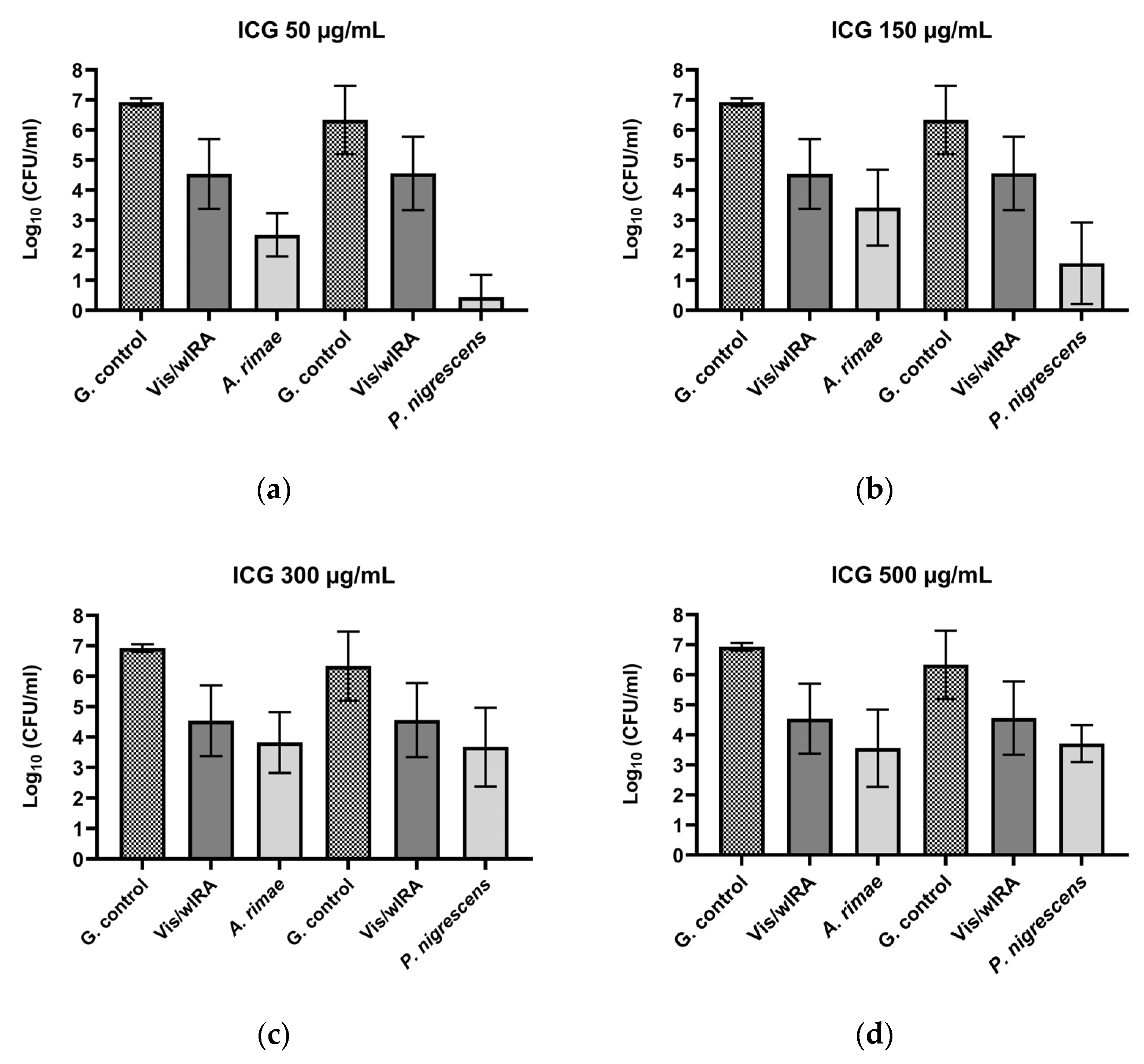 Biomedicines 10 00956 g003
