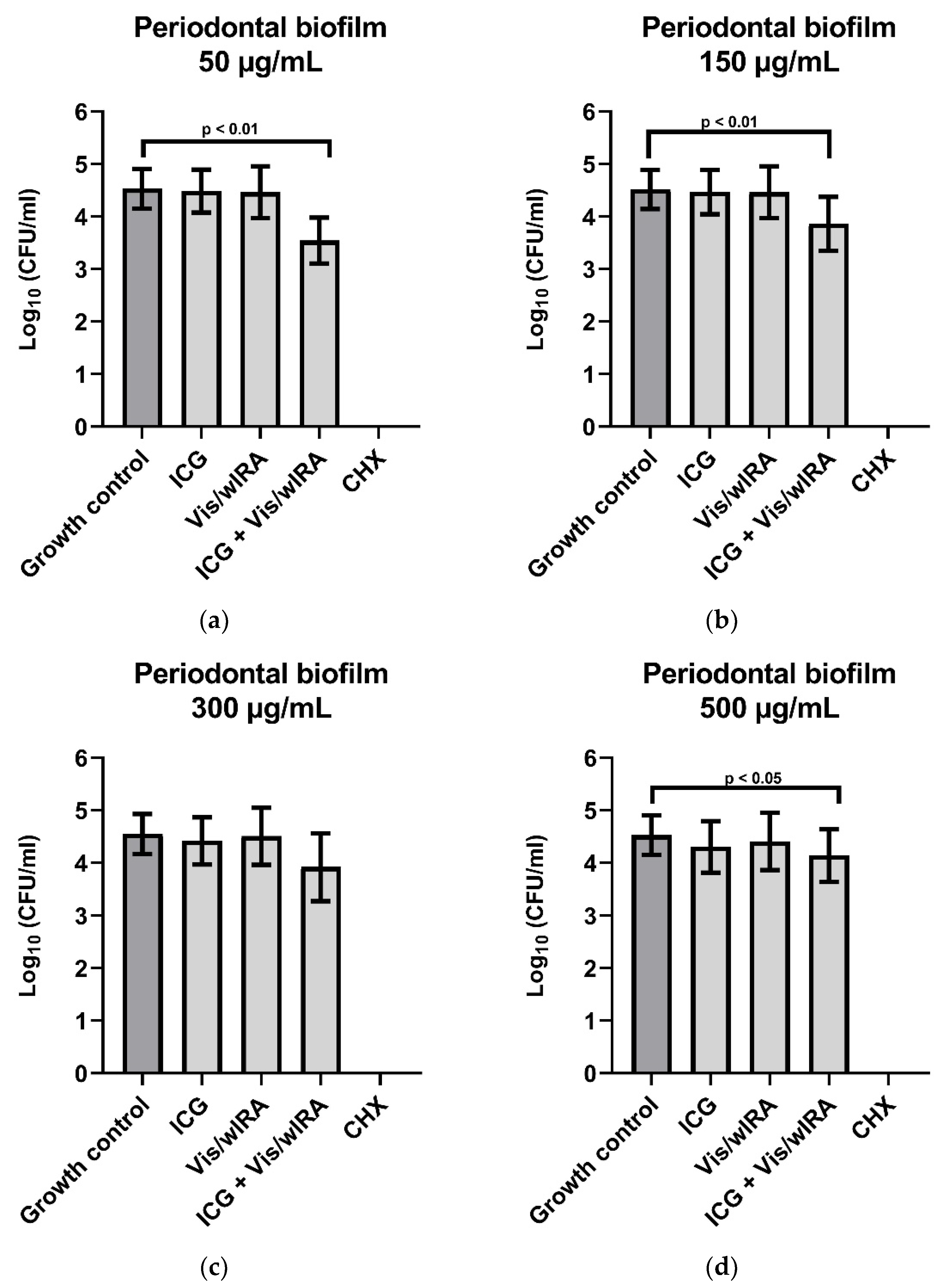 Biomedicines 10 00956 g004