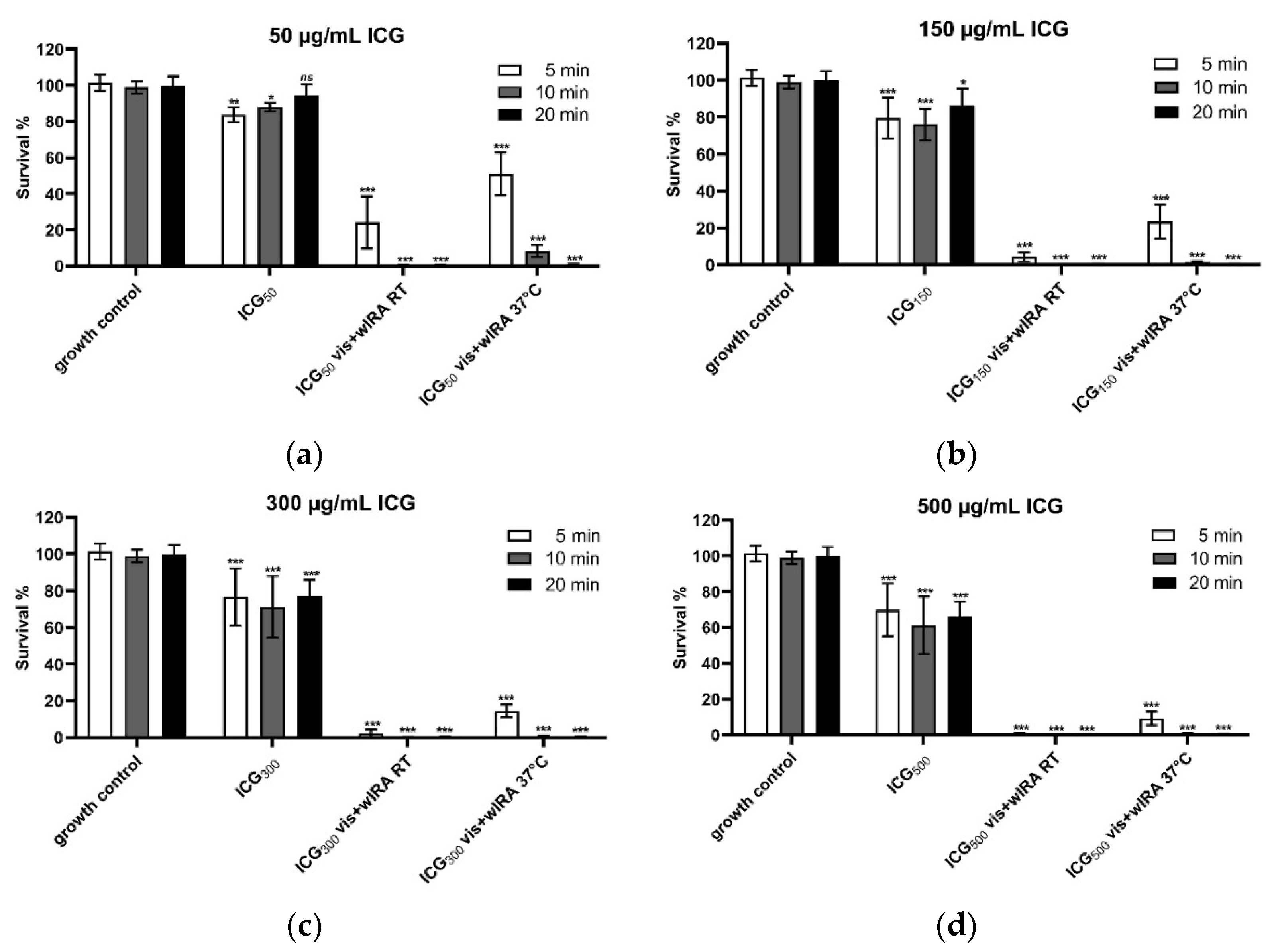 Biomedicines 10 00956 g005
