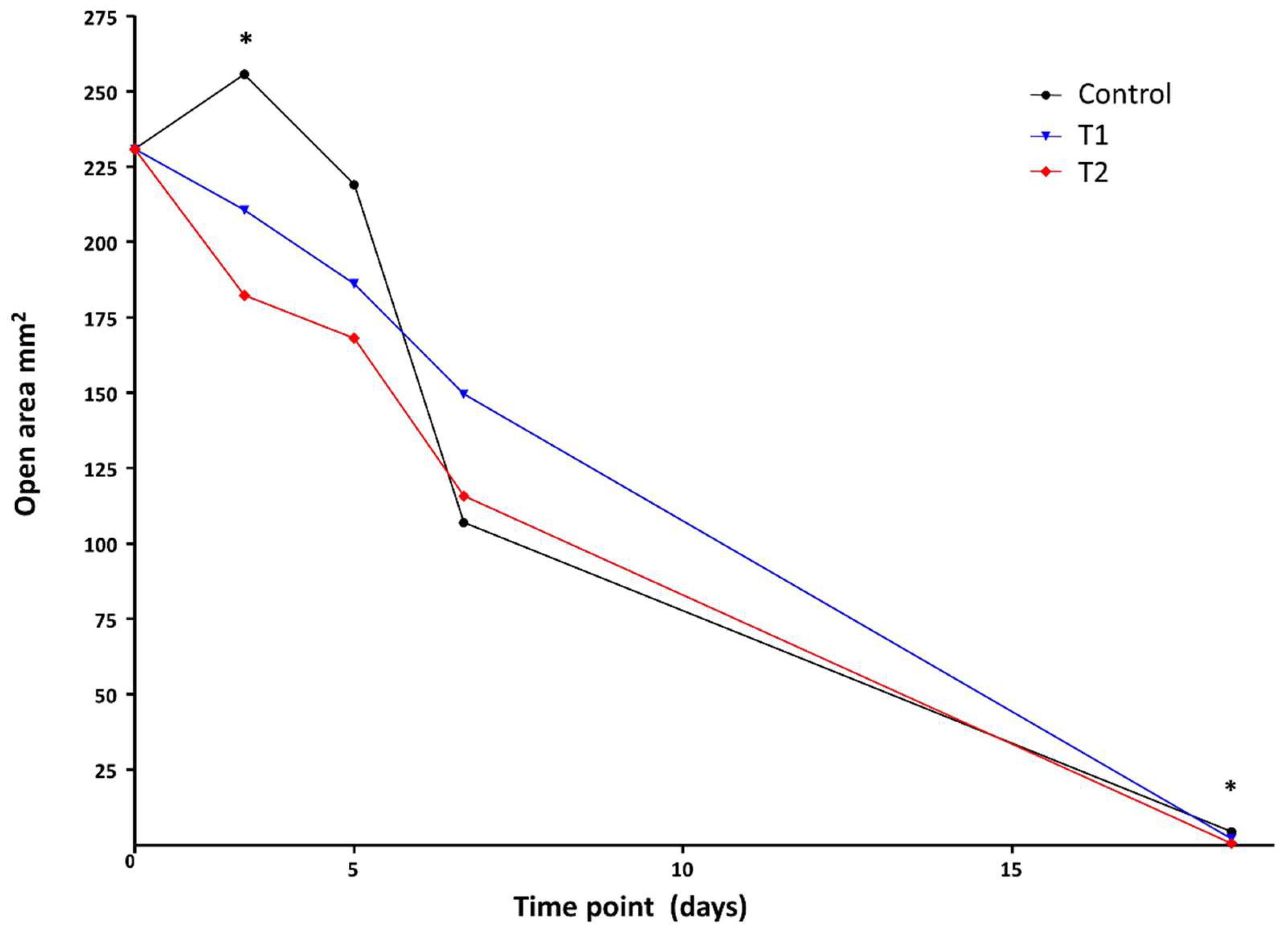 Biomedicines 10 00960 g003
